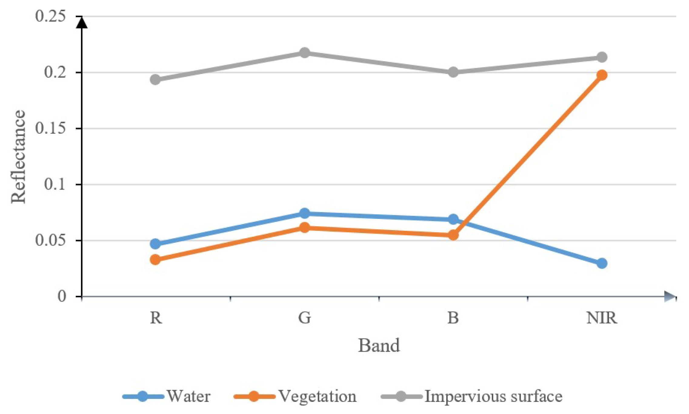 Remotesensing 14 00051 g003