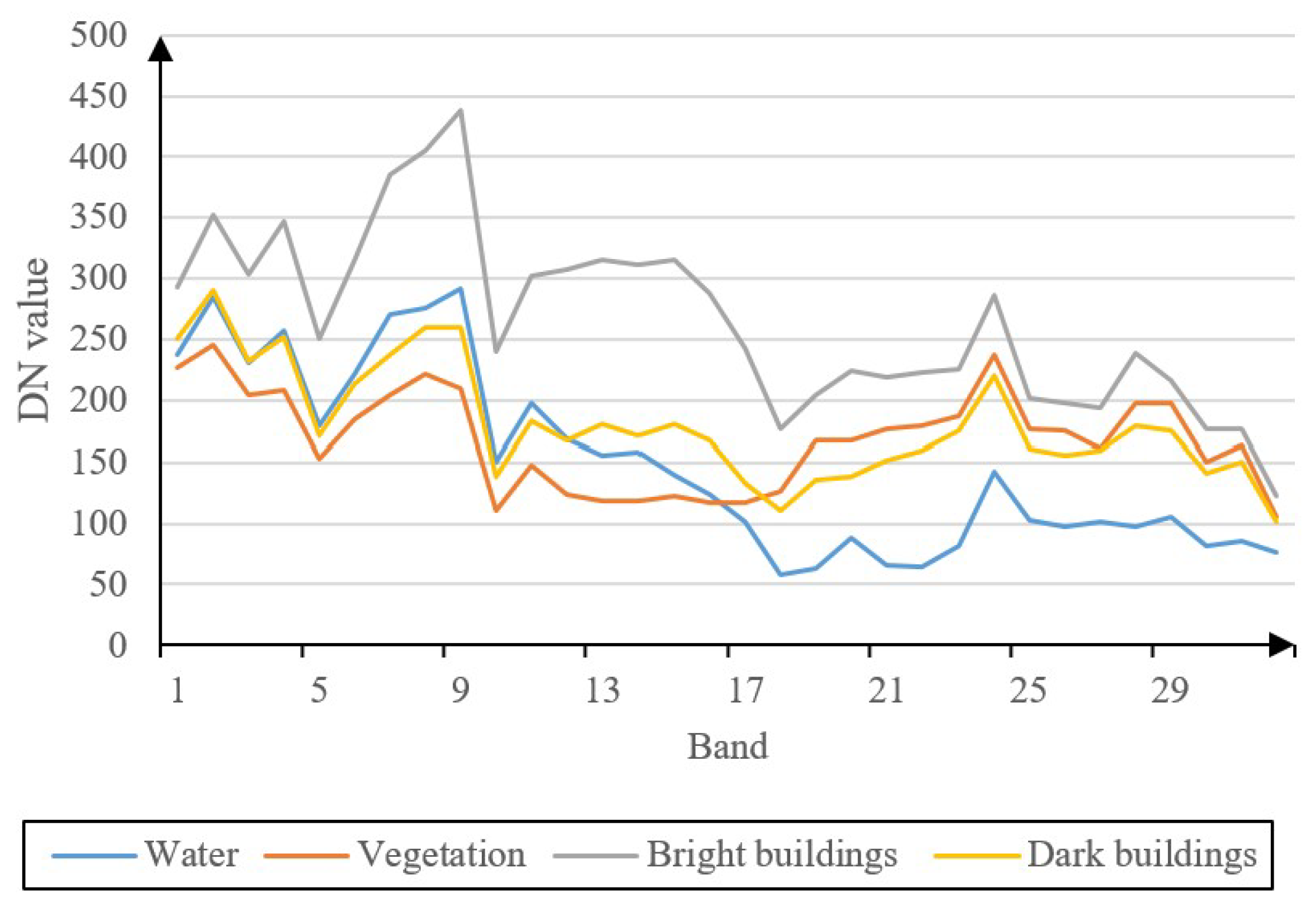 Remotesensing 14 00051 g004
