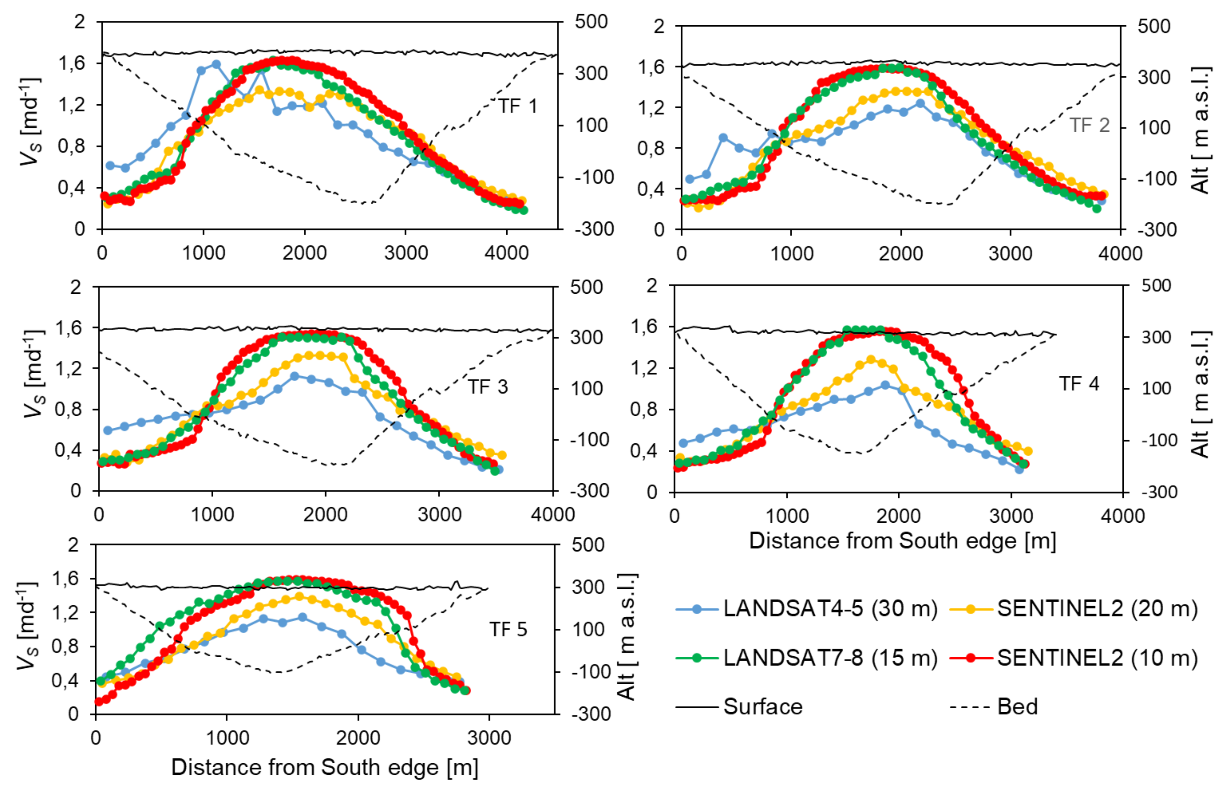 Remotesensing 14 00052 g004