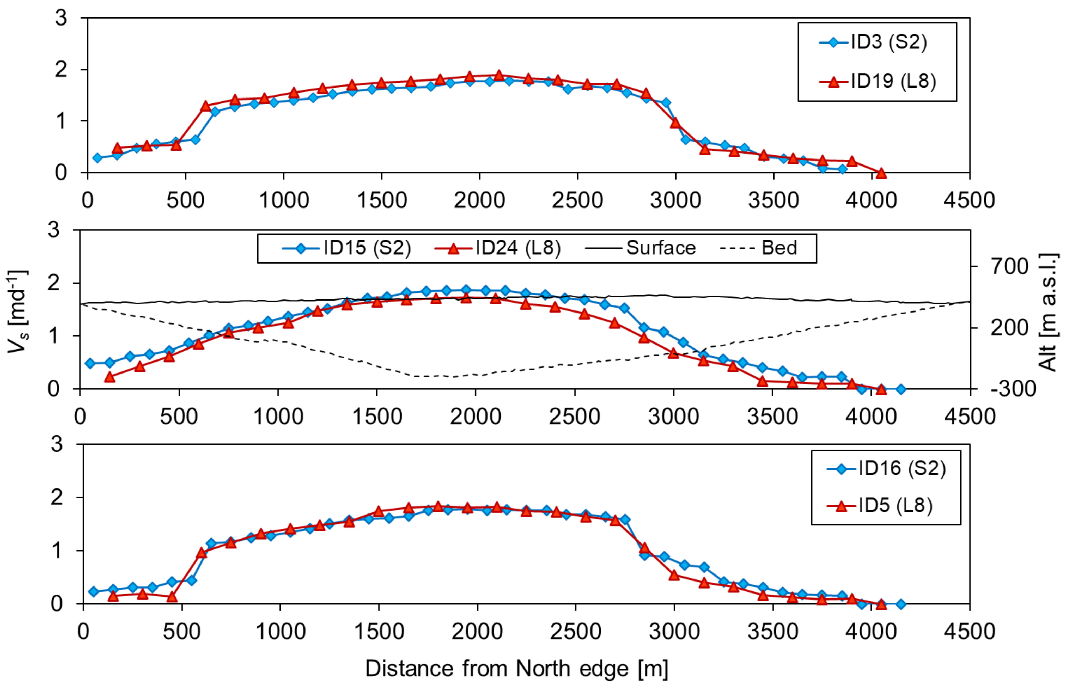Remotesensing 14 00052 g005