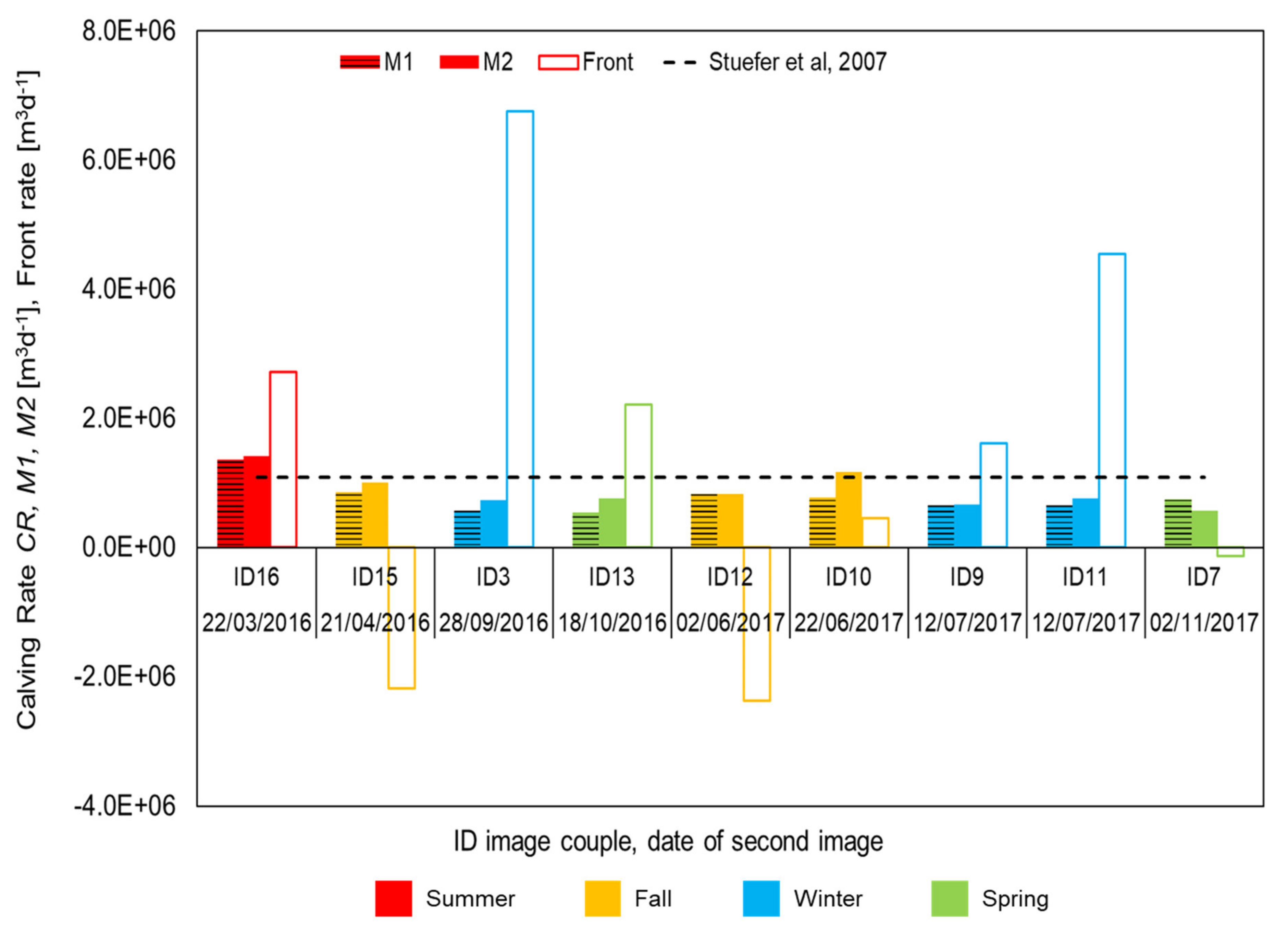 Remotesensing 14 00052 g007