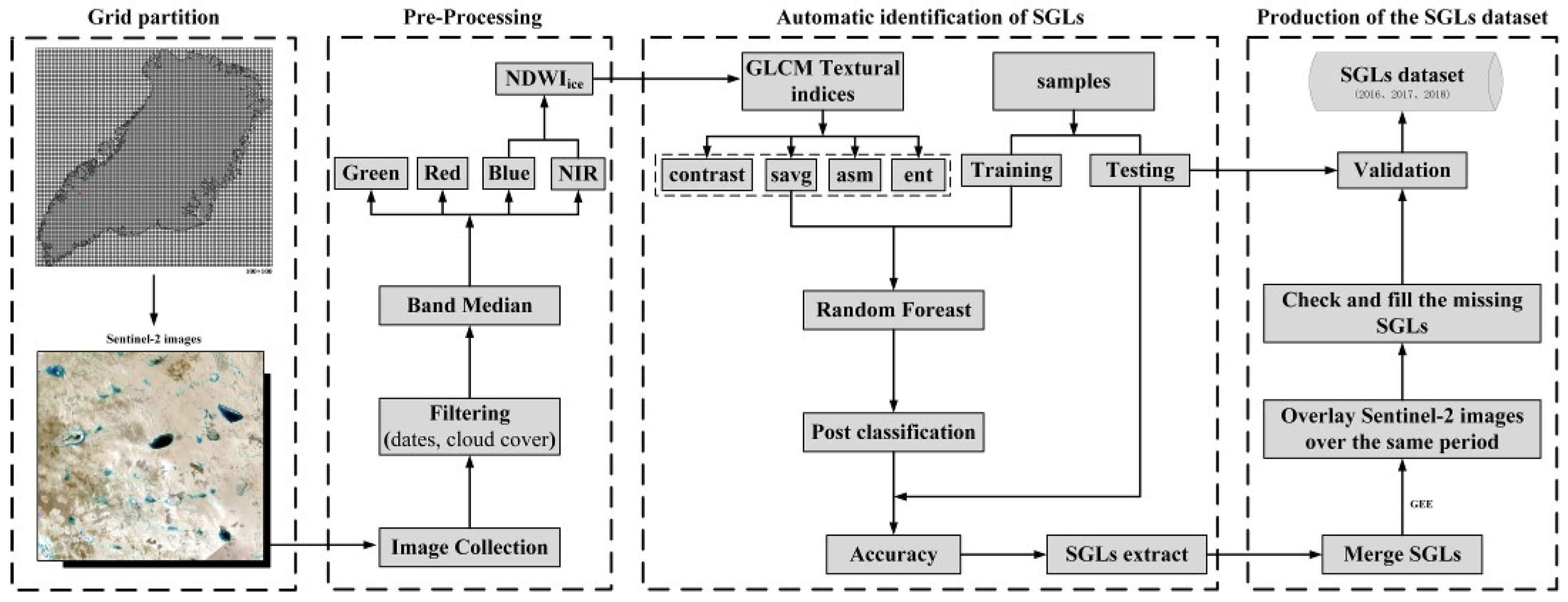 Remotesensing 14 00055 g002