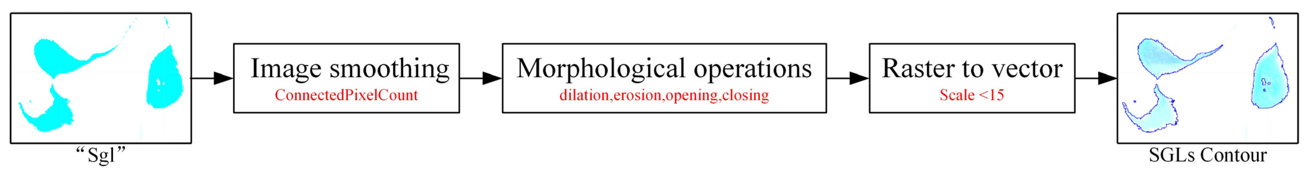 Remotesensing 14 00055 g003