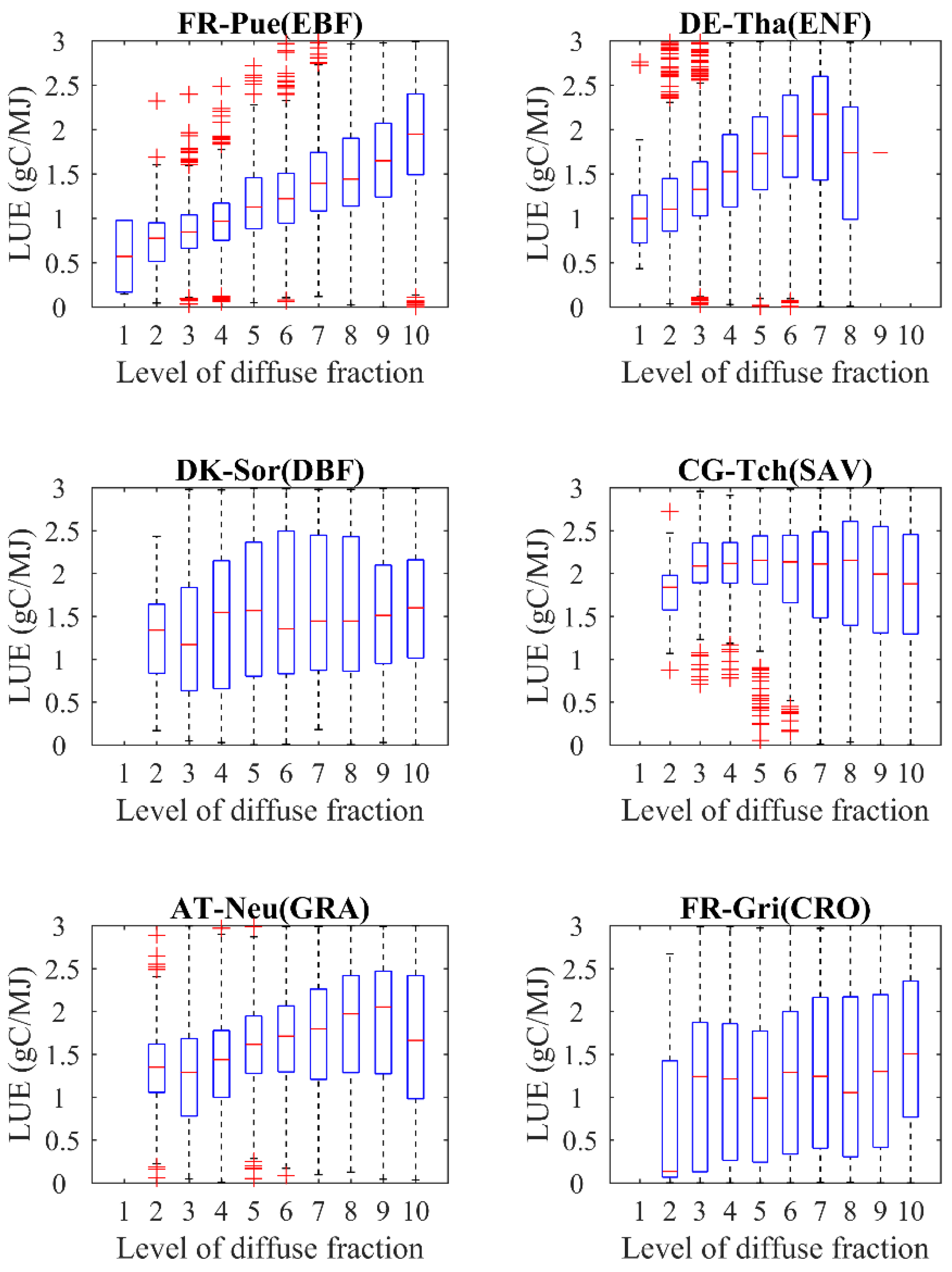 Remotesensing 14 00057 g002