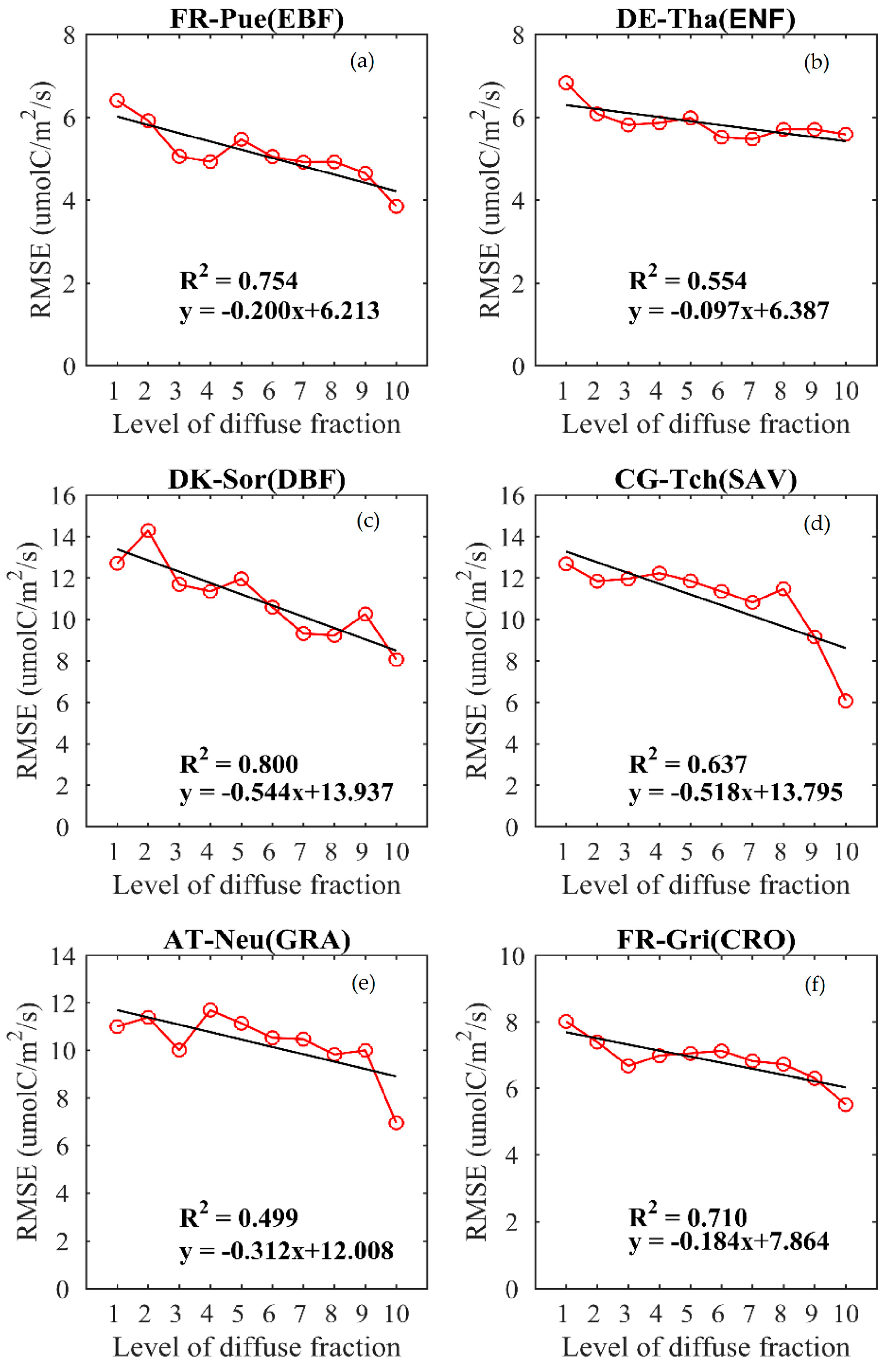 Remotesensing 14 00057 g005