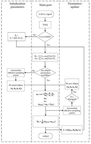Remotesensing 14 00058 g0a1 550