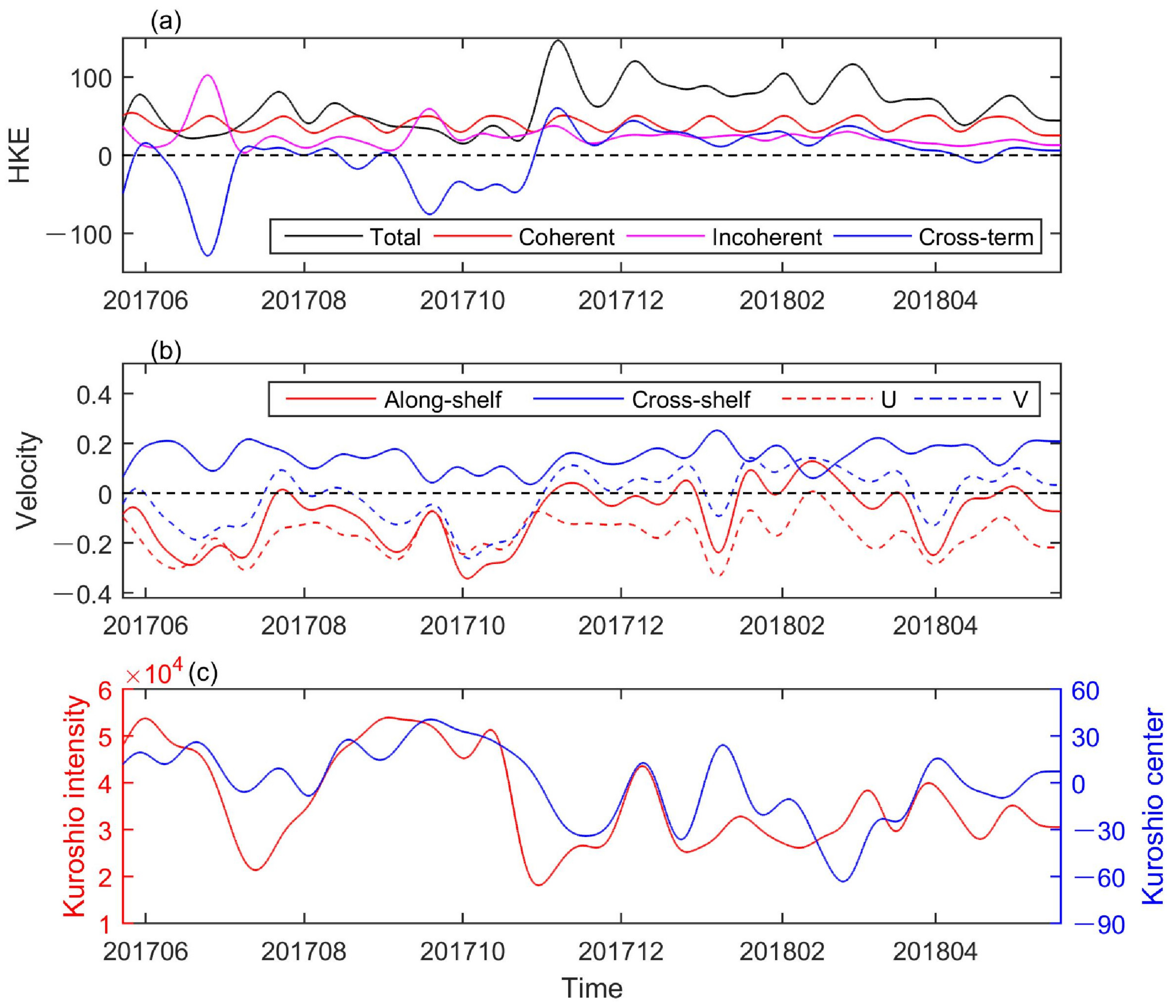 Remotesensing 14 00059 g009