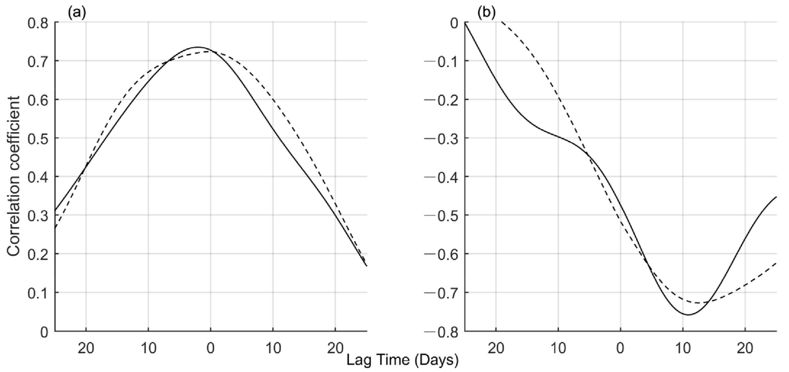Remotesensing 14 00059 g010
