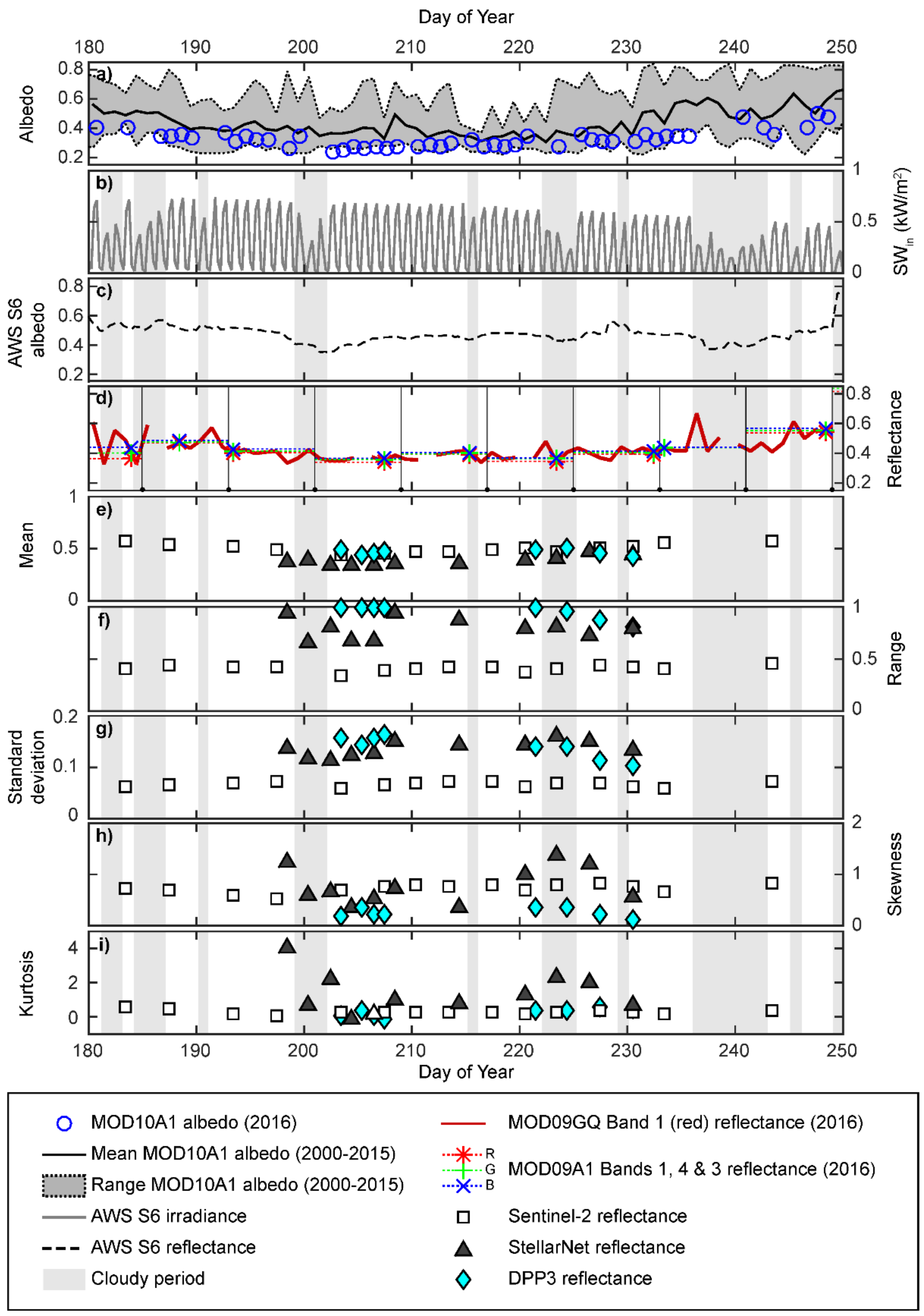 Remotesensing 14 00062 g002