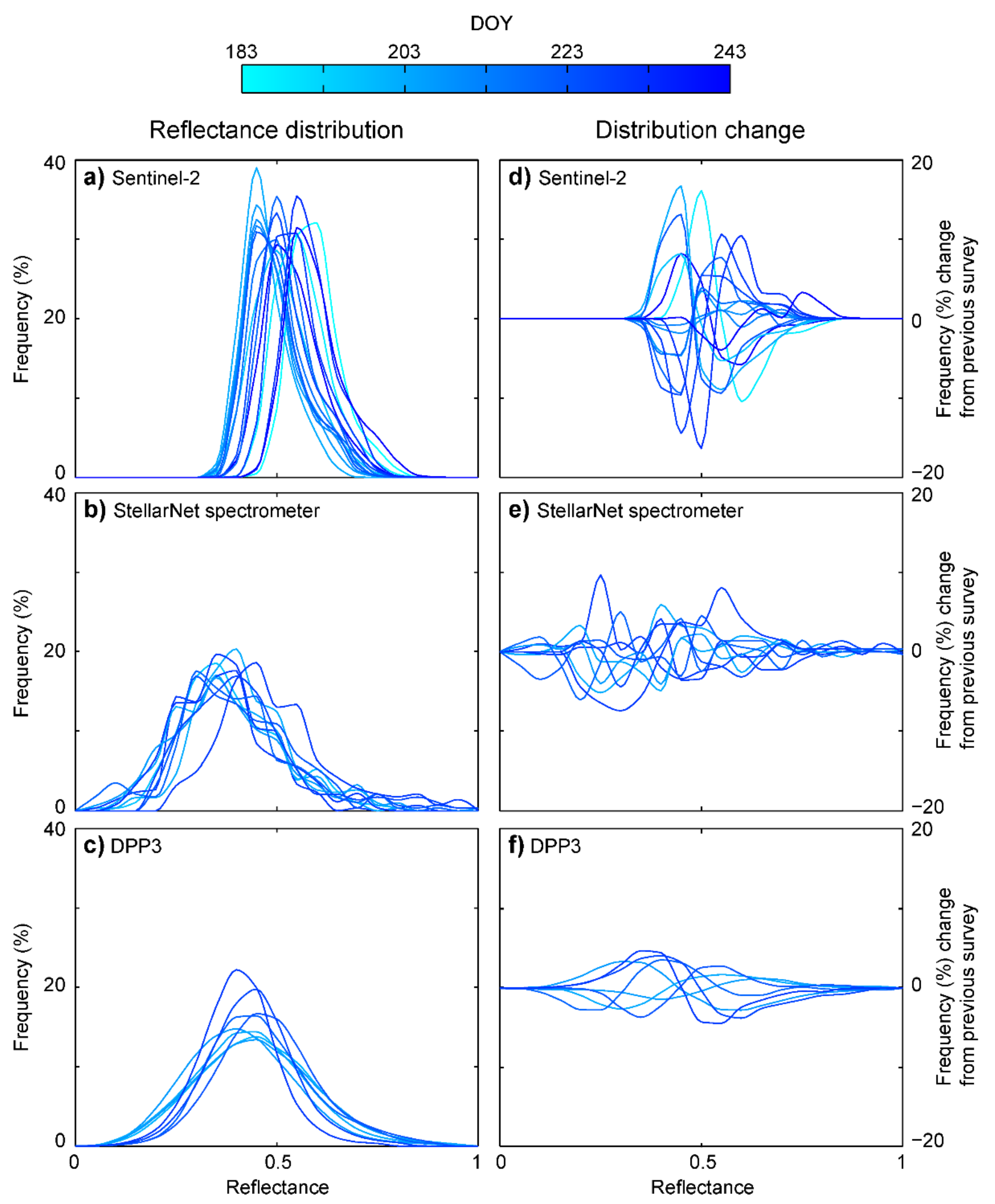 Remotesensing 14 00062 g003