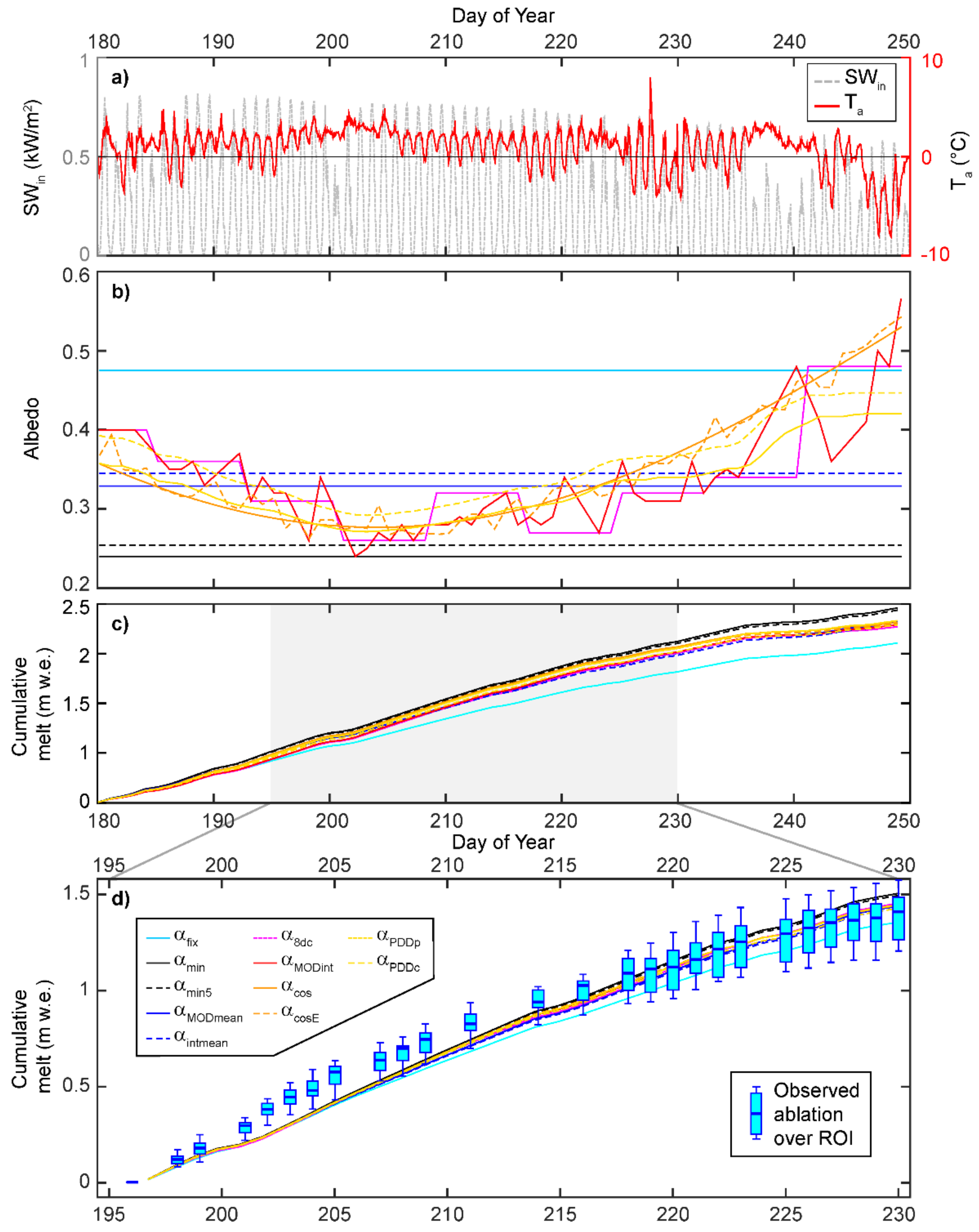 Remotesensing 14 00062 g005