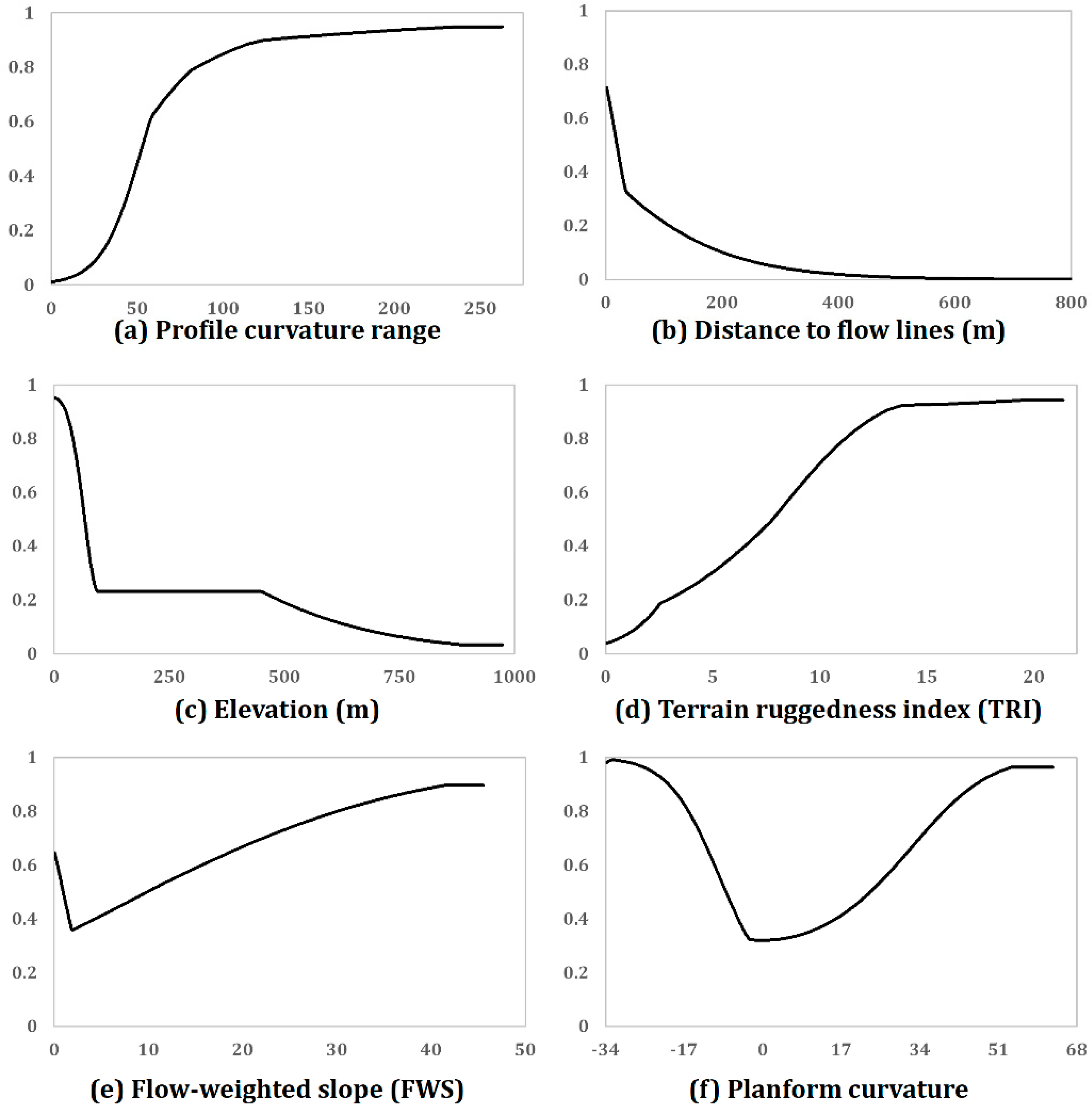 Remotesensing 14 00063 g006