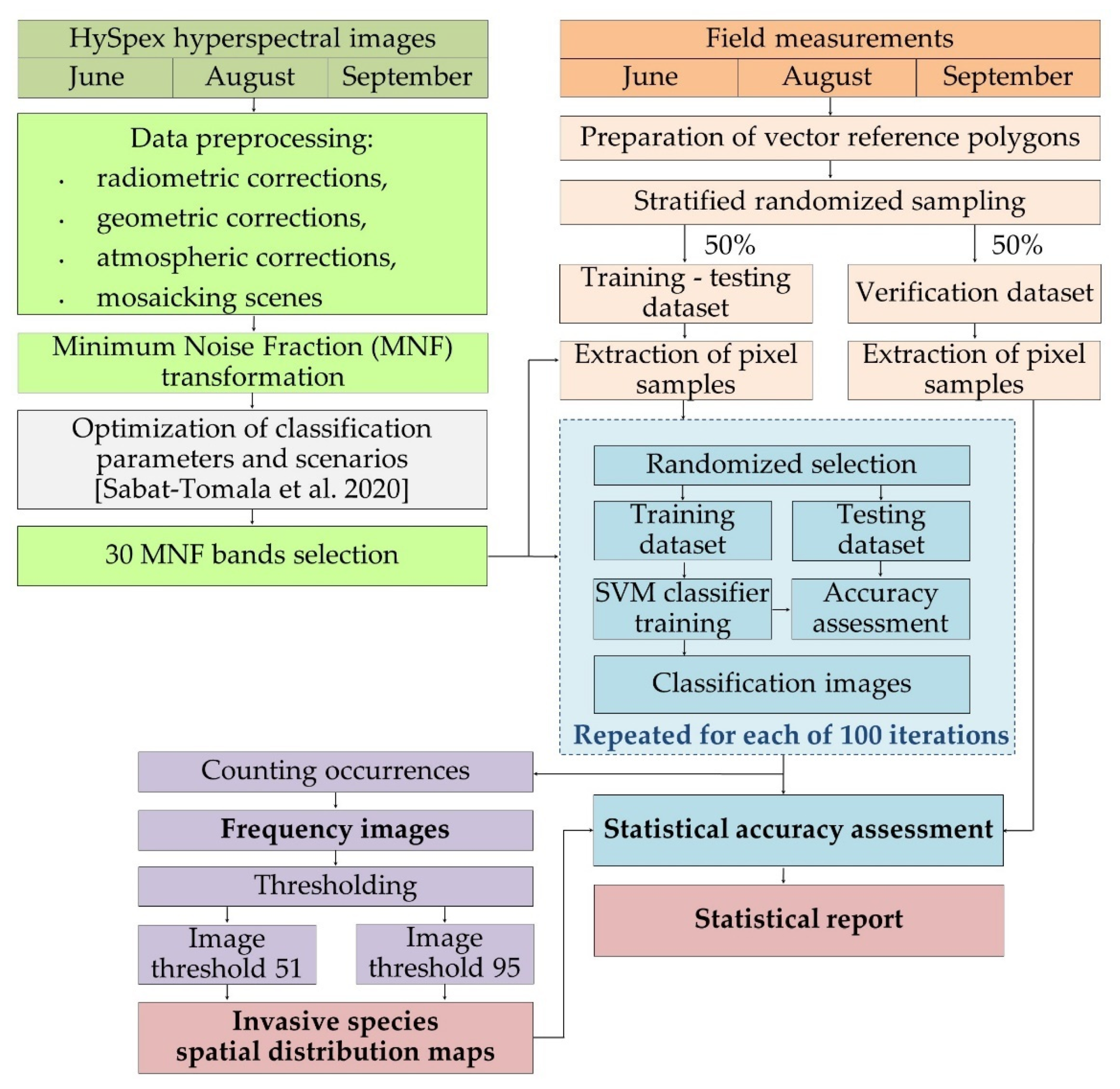 Remotesensing 14 00064 g001
