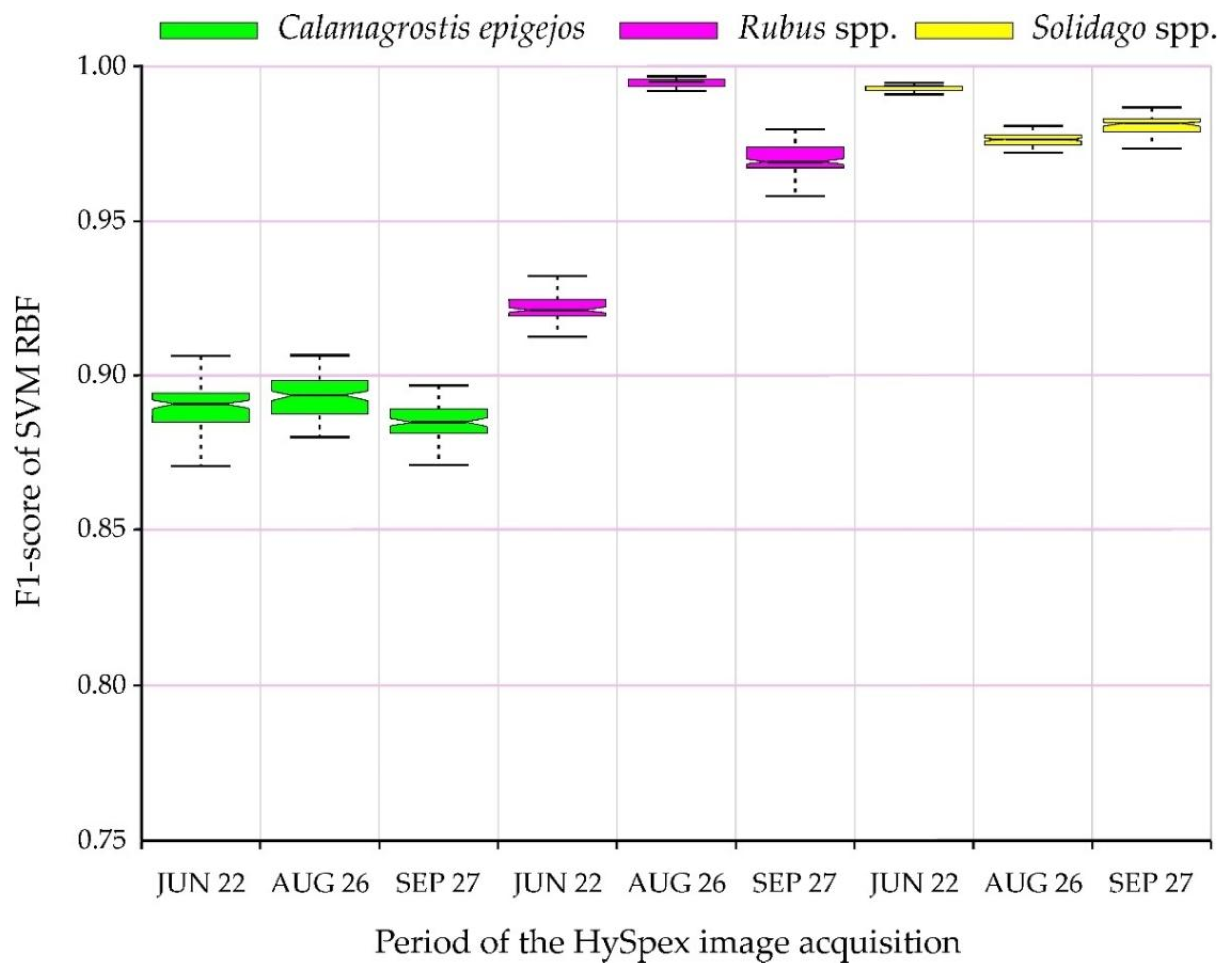 Remotesensing 14 00064 g005