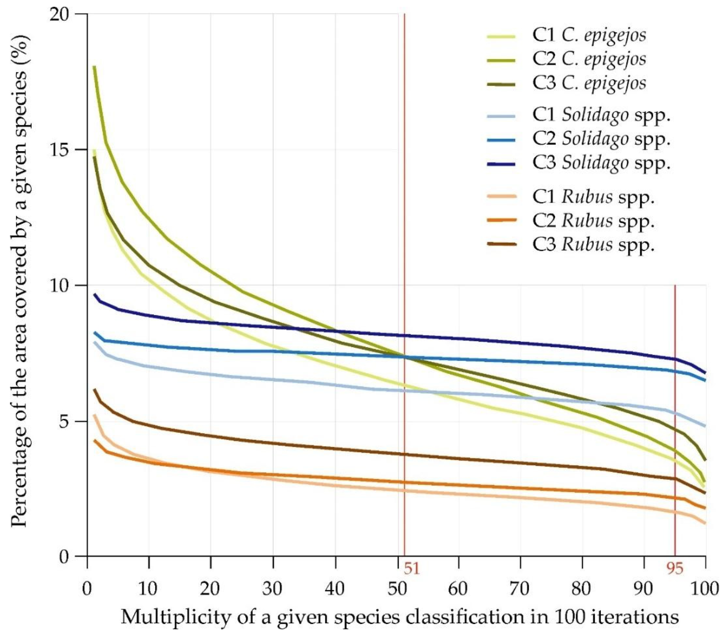 Remotesensing 14 00064 g006