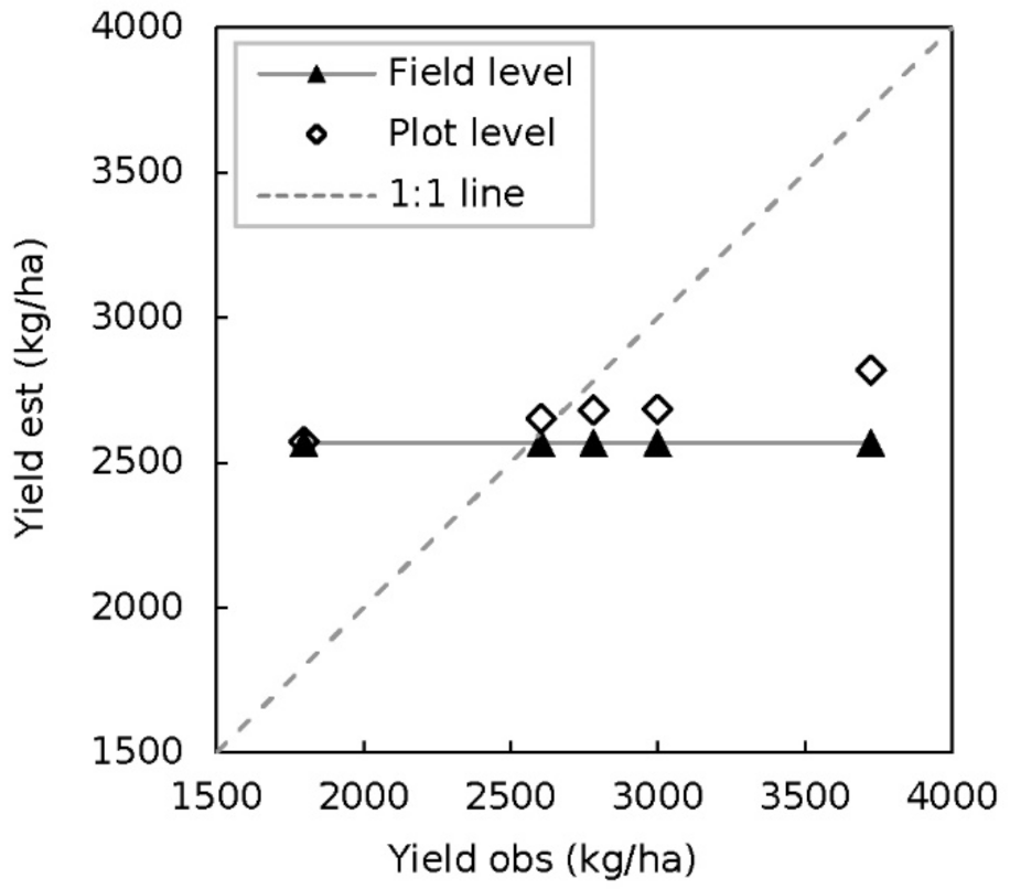 Remotesensing 14 00065 g007