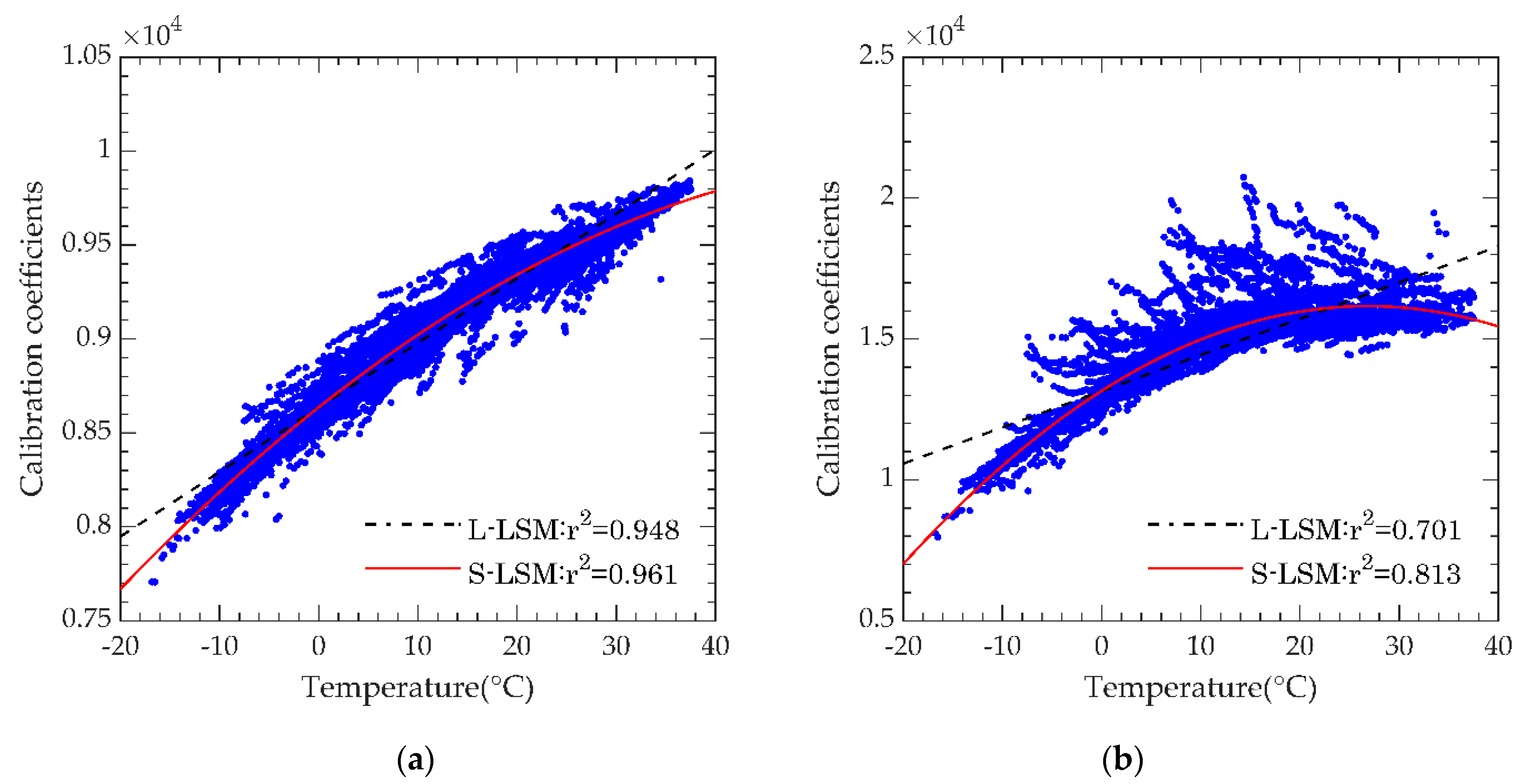 Remotesensing 14 00066 g002