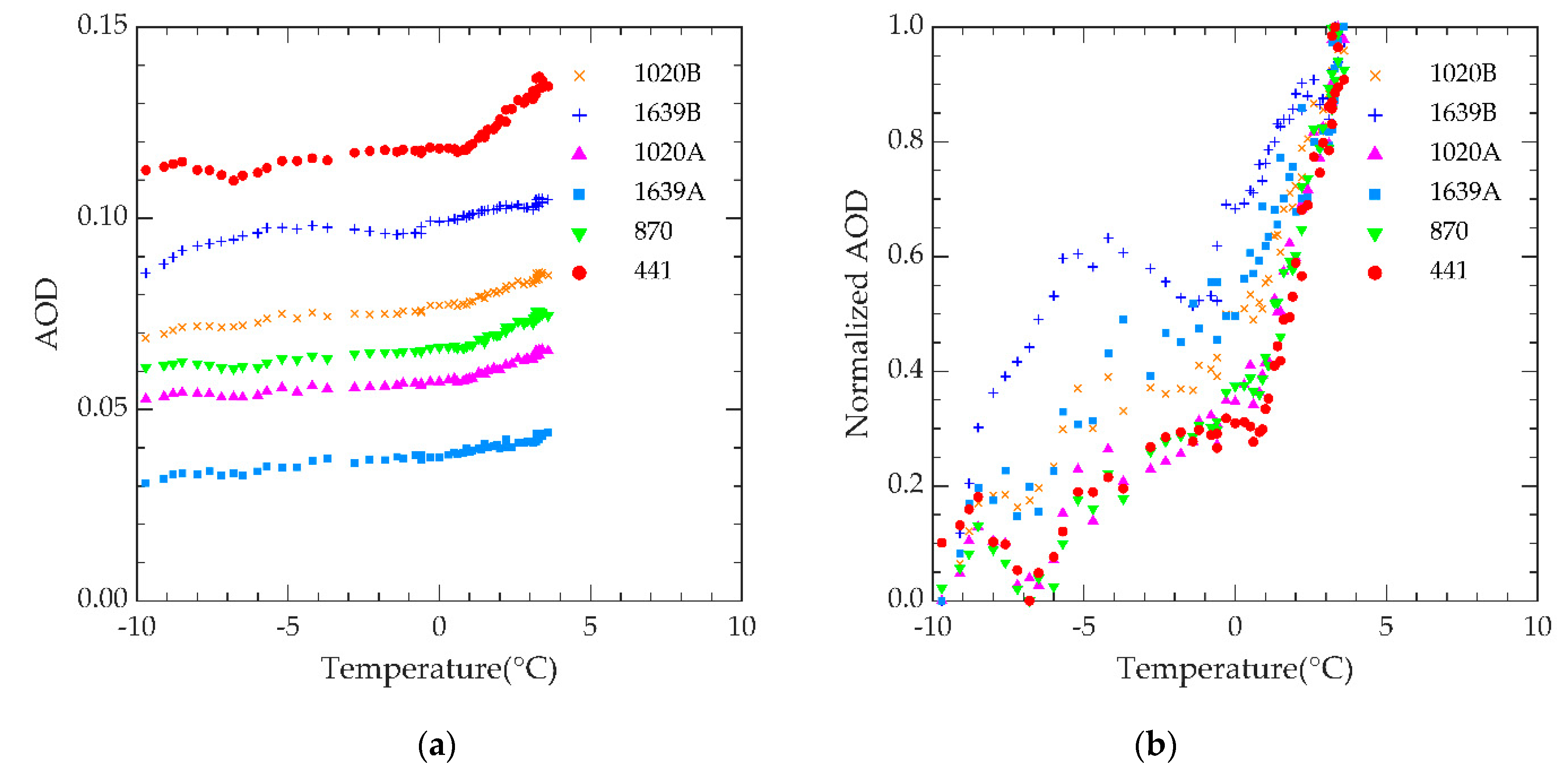 Remotesensing 14 00066 g003
