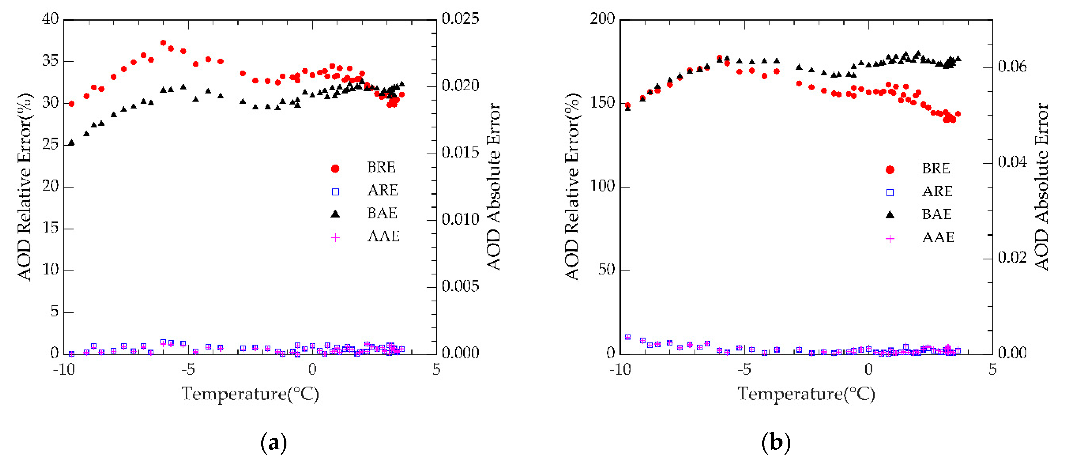 Remotesensing 14 00066 g004