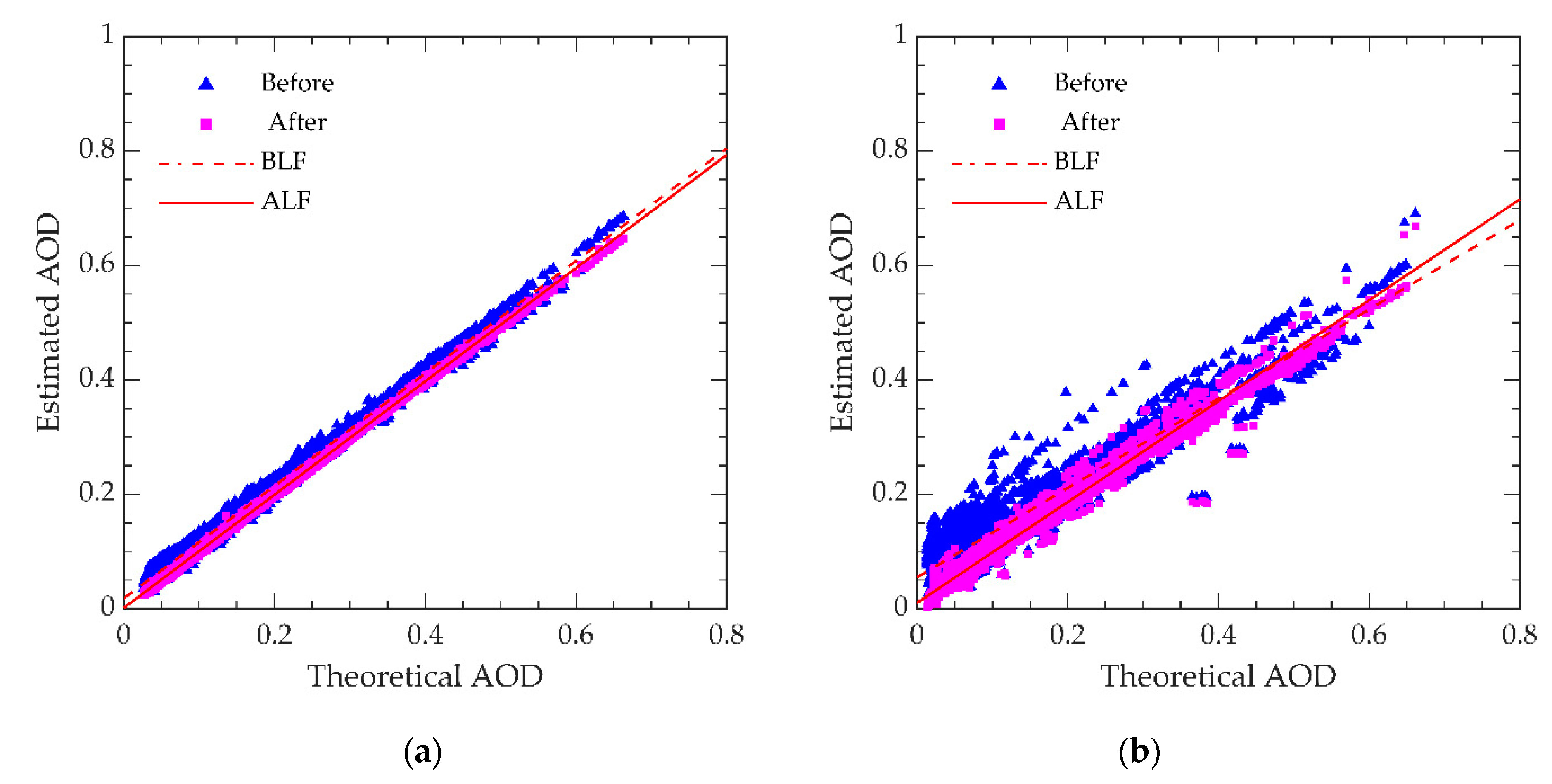 Remotesensing 14 00066 g005