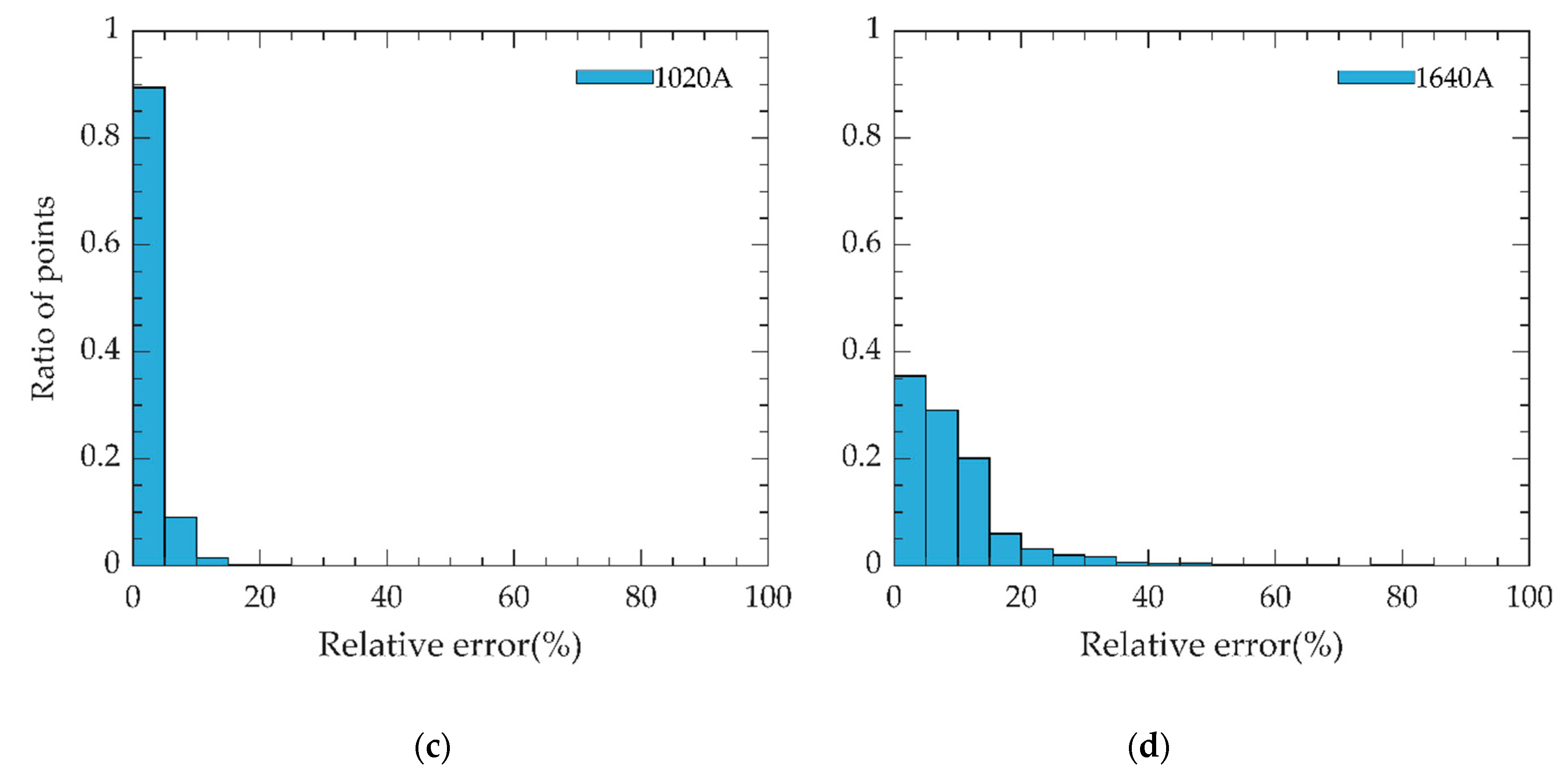 Remotesensing 14 00066 g006b