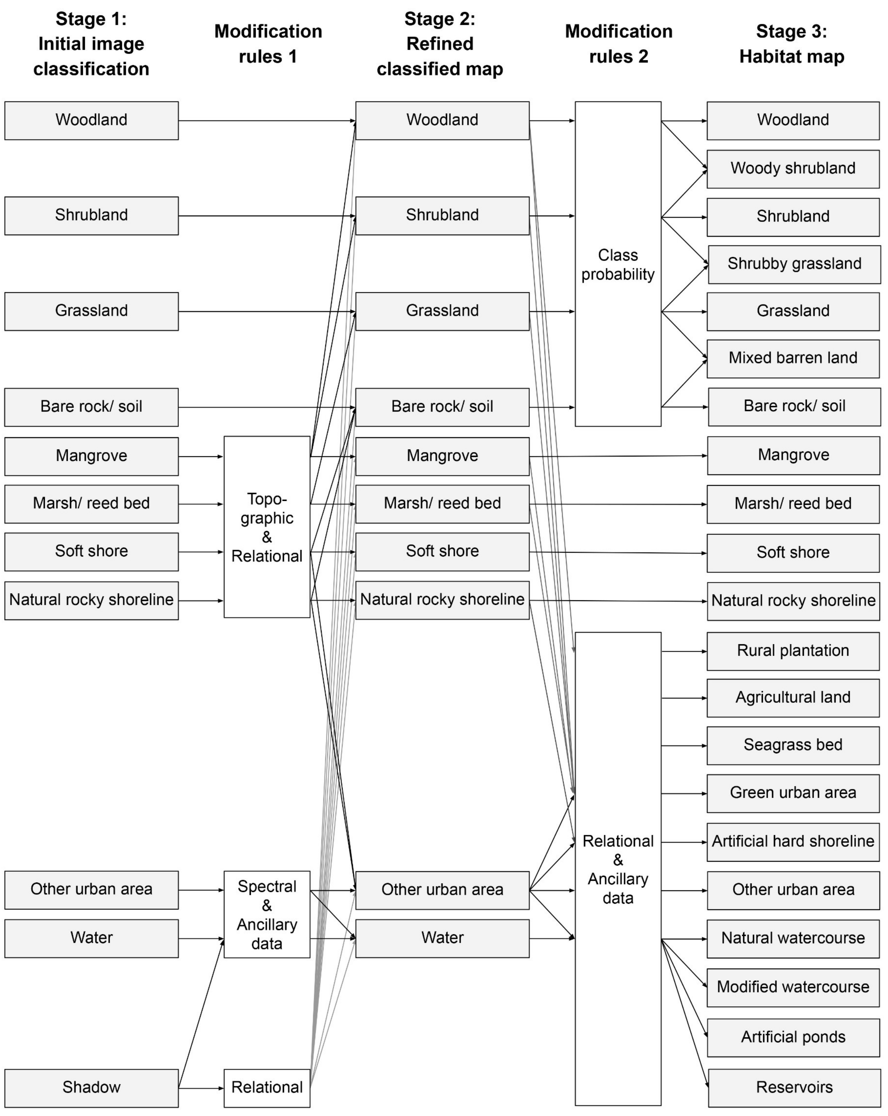 Remotesensing 14 00067 g003 Remotesensing 14 00067 g003