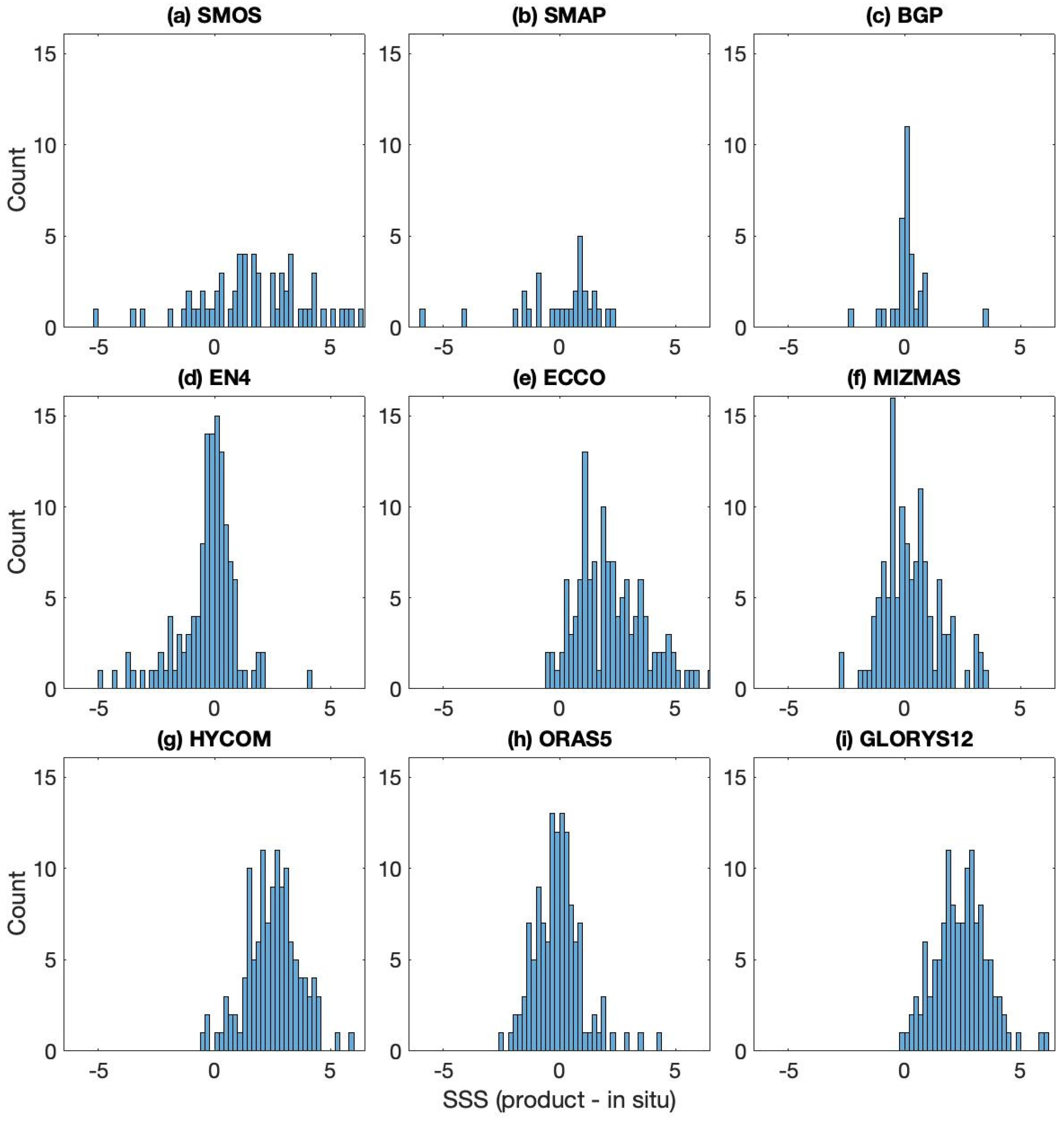 Remotesensing 14 00071 g006