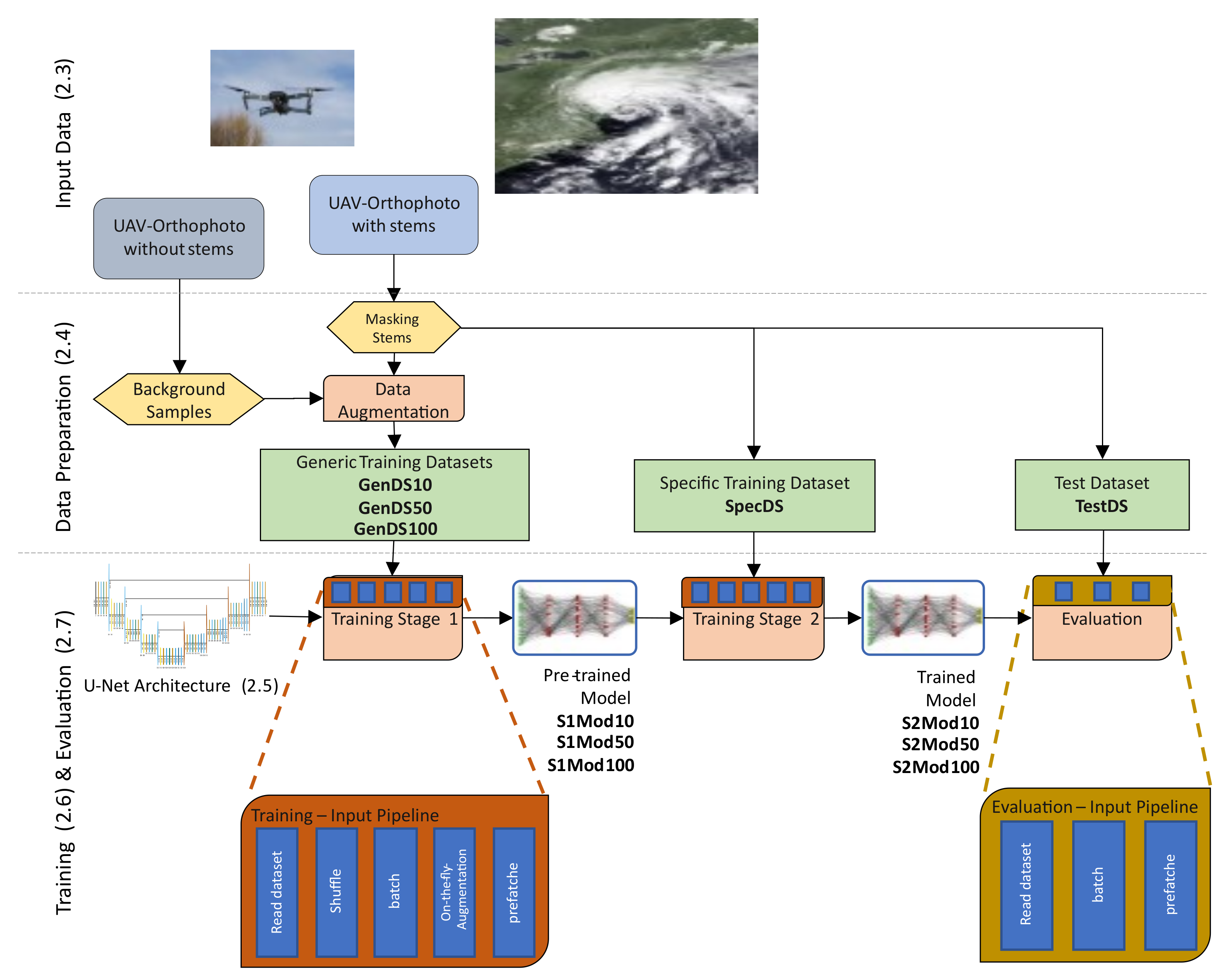 Remotesensing 14 00075 g001
