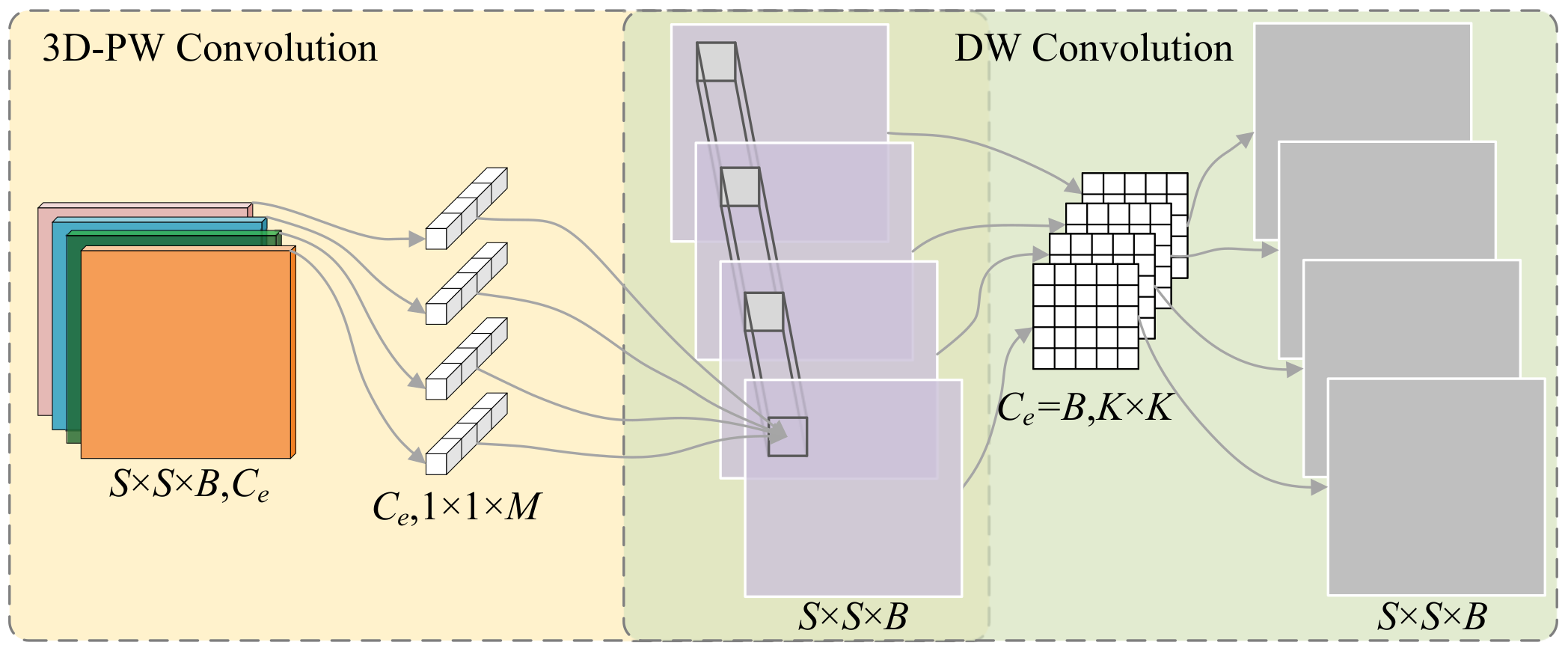 Remotesensing 14 00079 g003