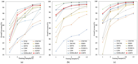 Remotesensing 14 00079 g011 550