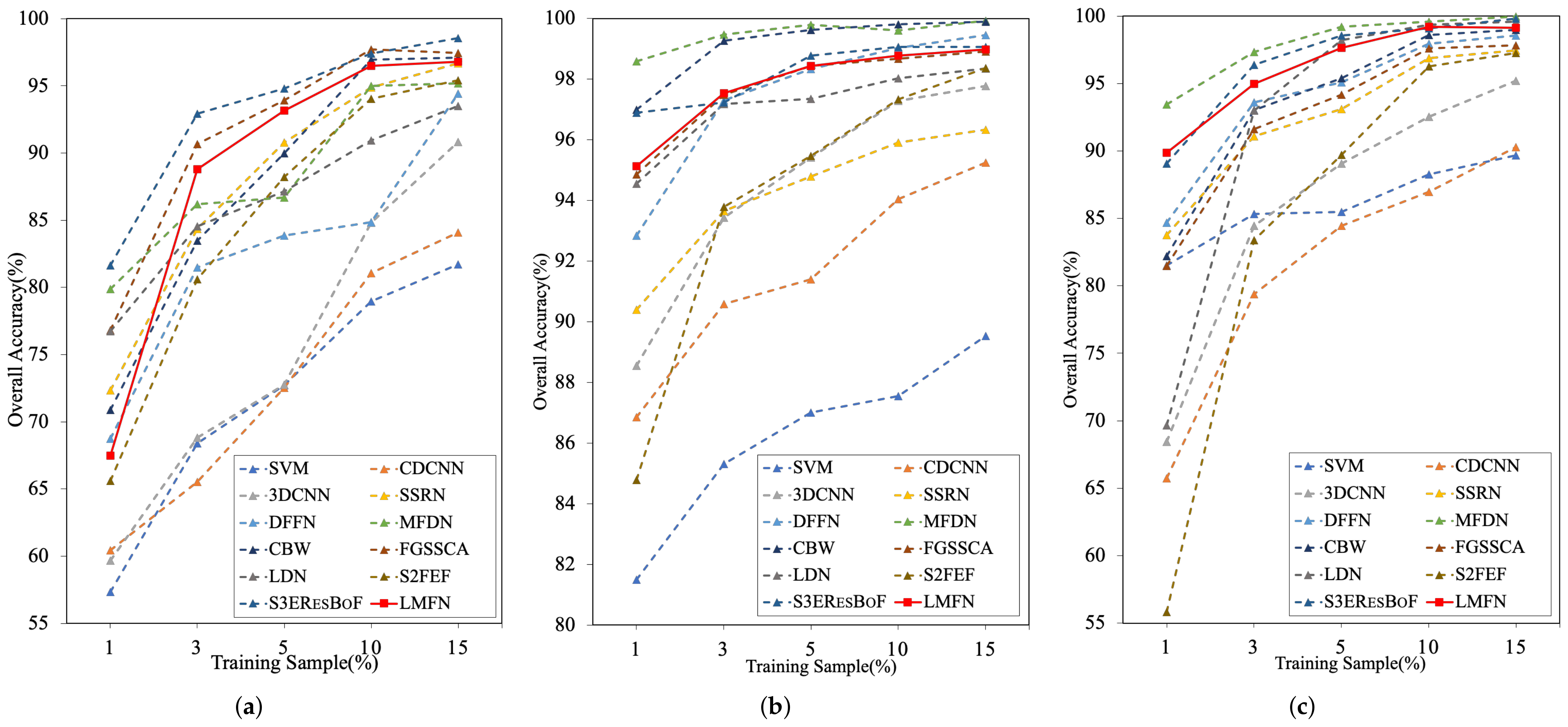 Remotesensing 14 00079 g011