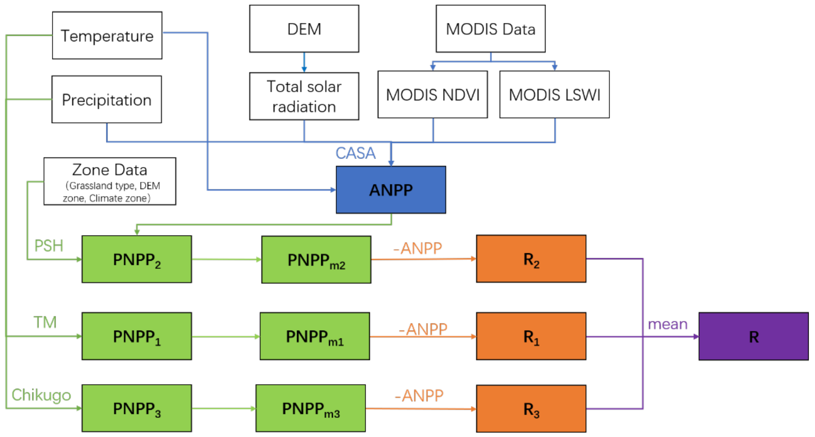 Remotesensing 14 00080 g002