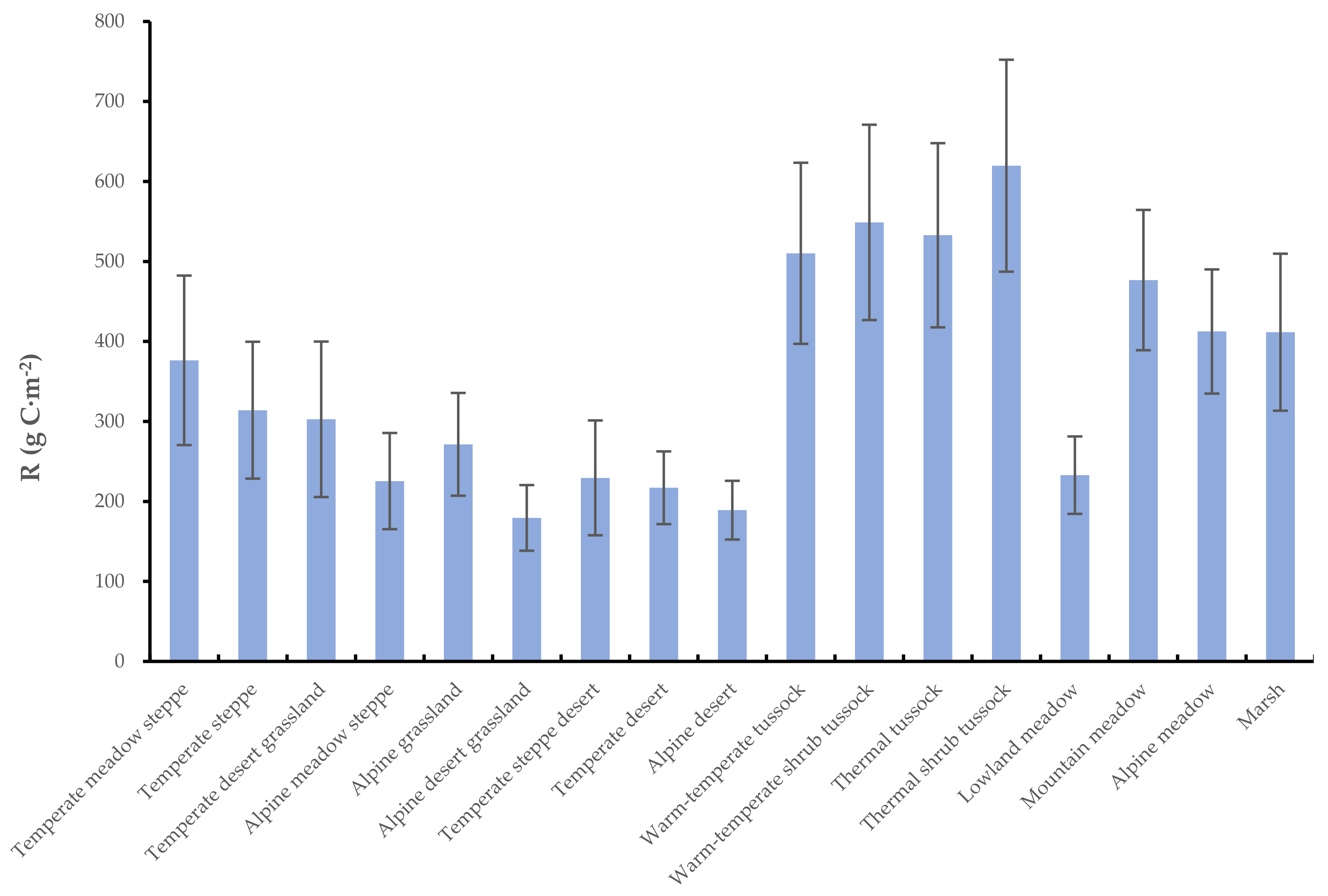Remotesensing 14 00080 g007