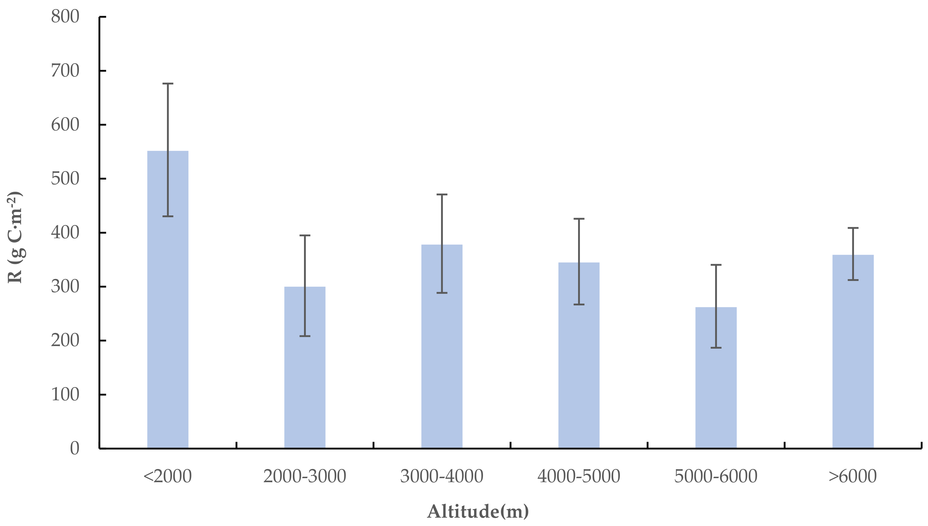 Remotesensing 14 00080 g010