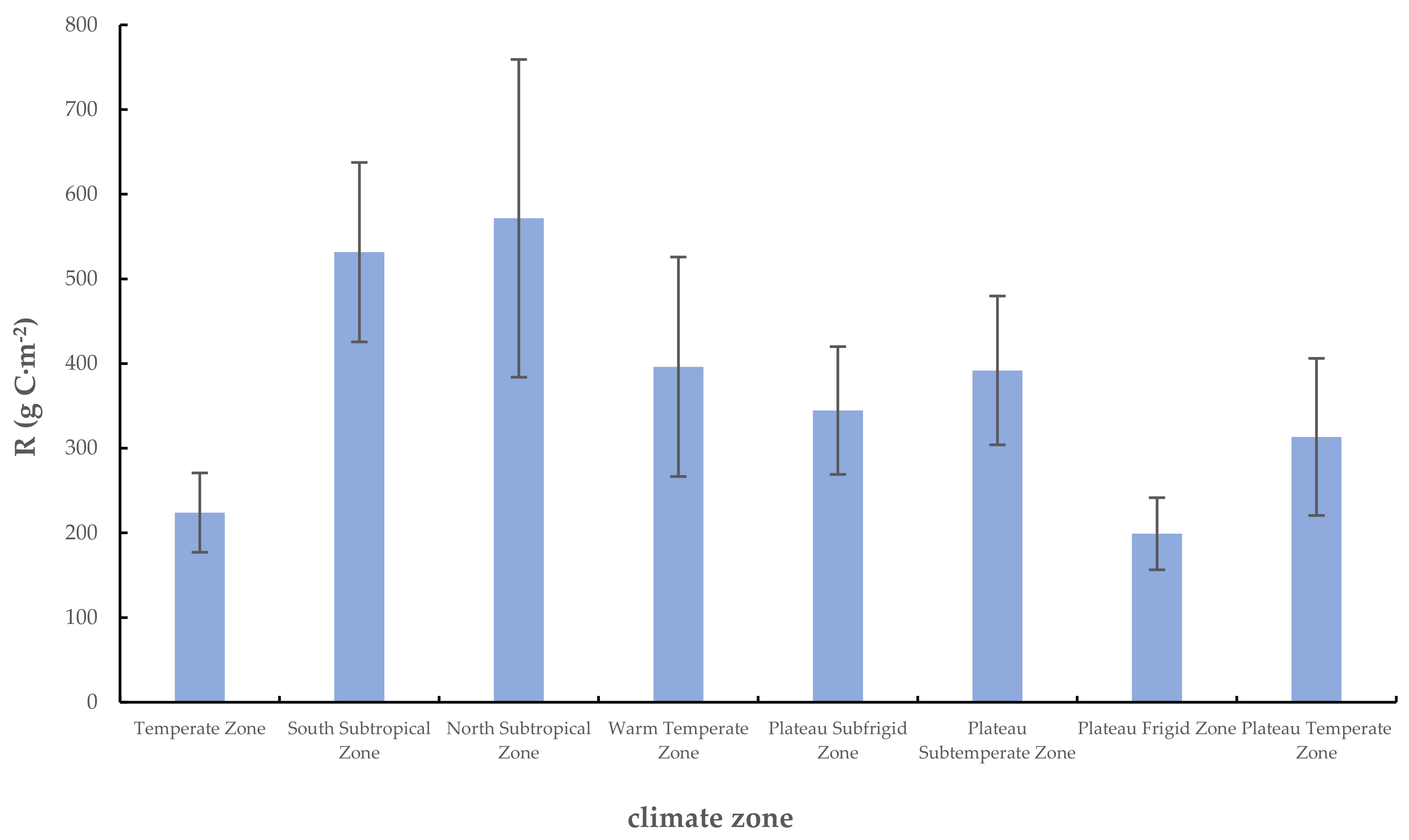 Remotesensing 14 00080 g012