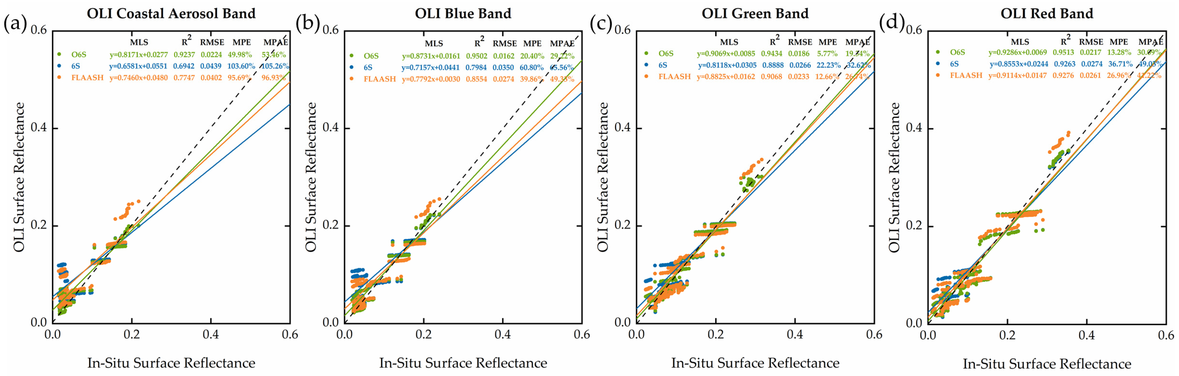 Remotesensing 14 00083 g005a