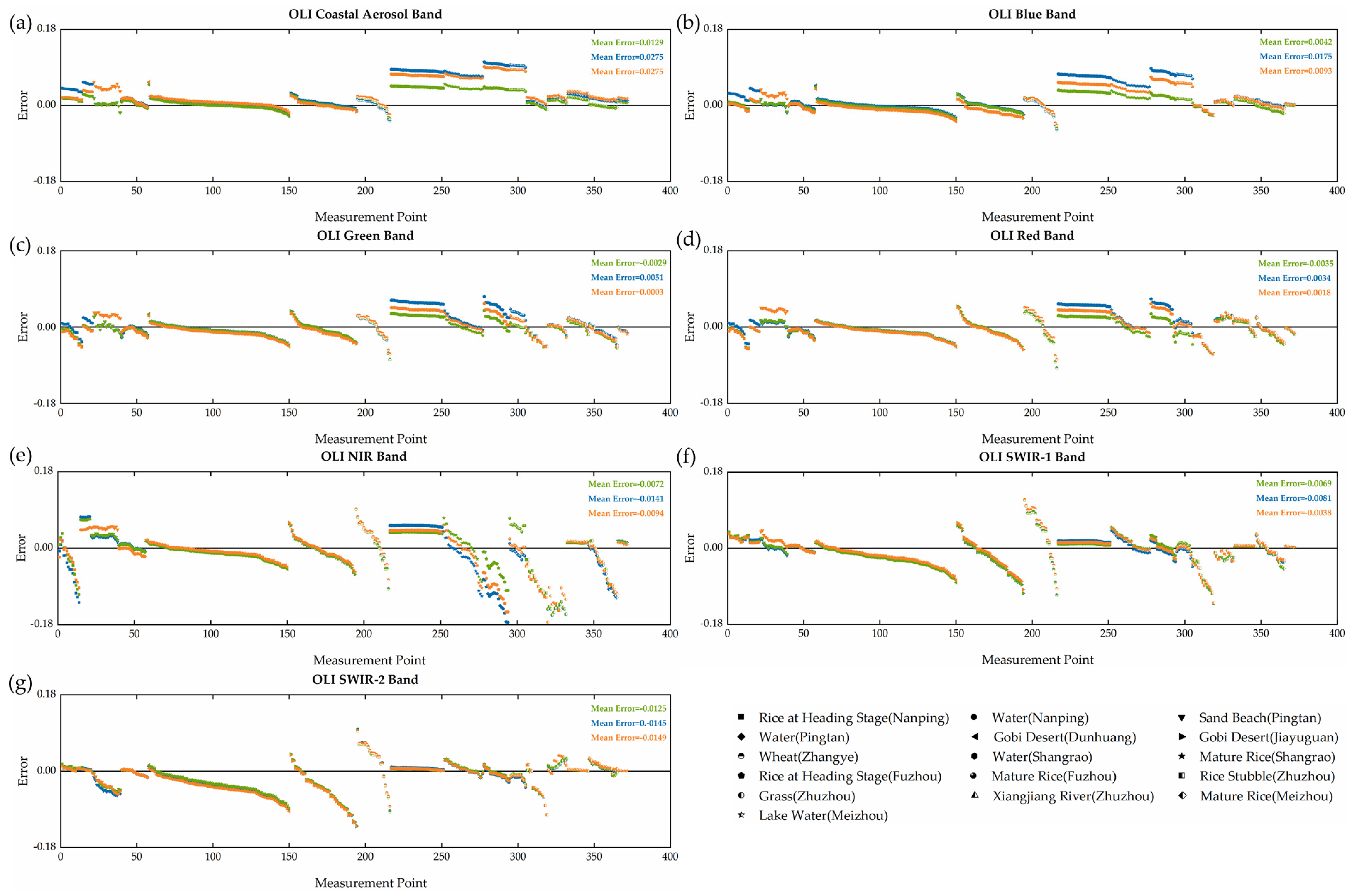 Remotesensing 14 00083 g006