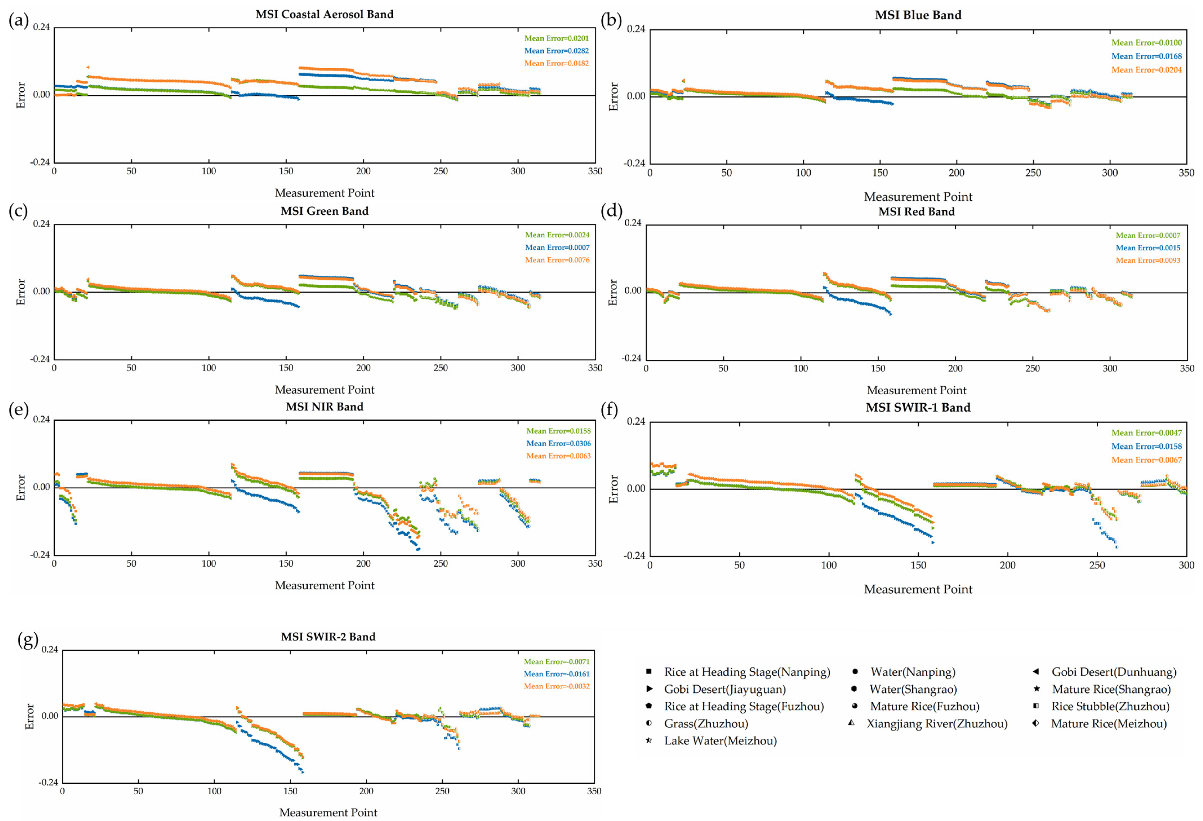 Remotesensing 14 00083 g008