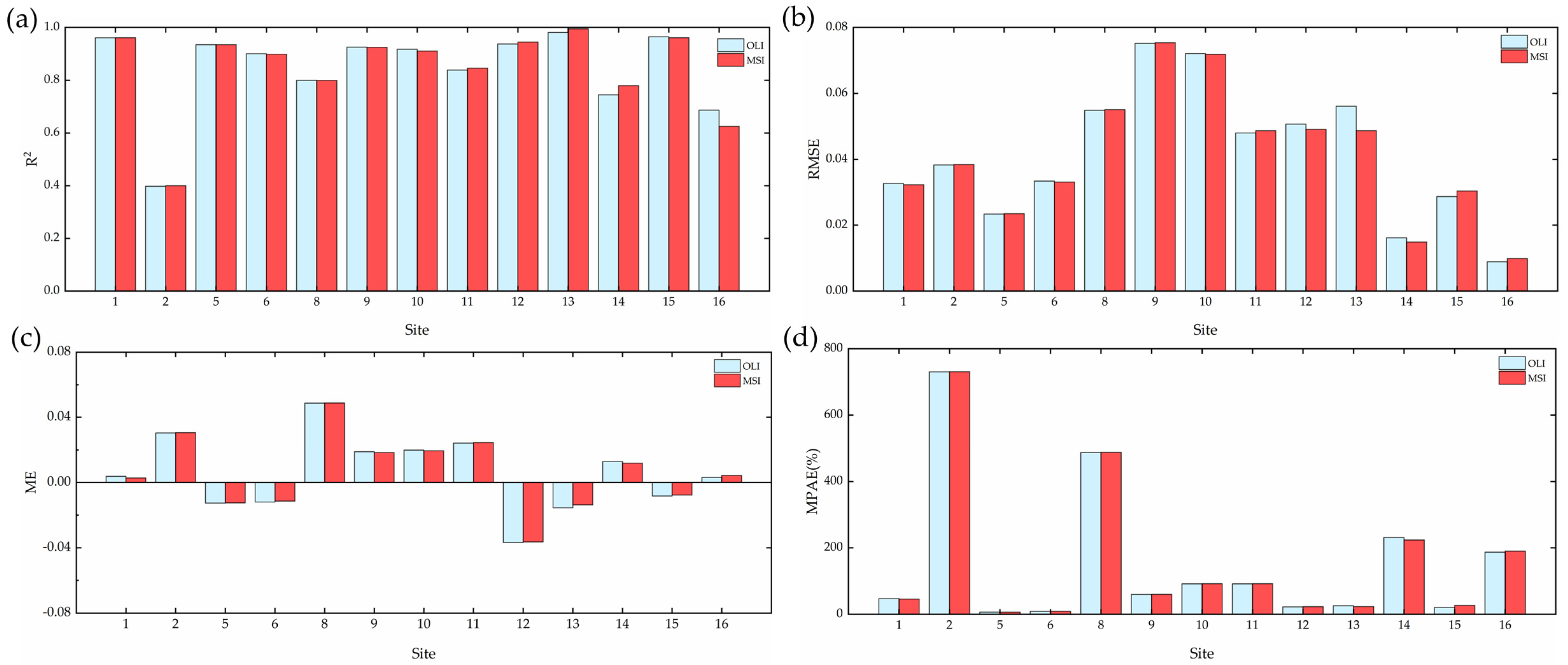 Remotesensing 14 00083 g010