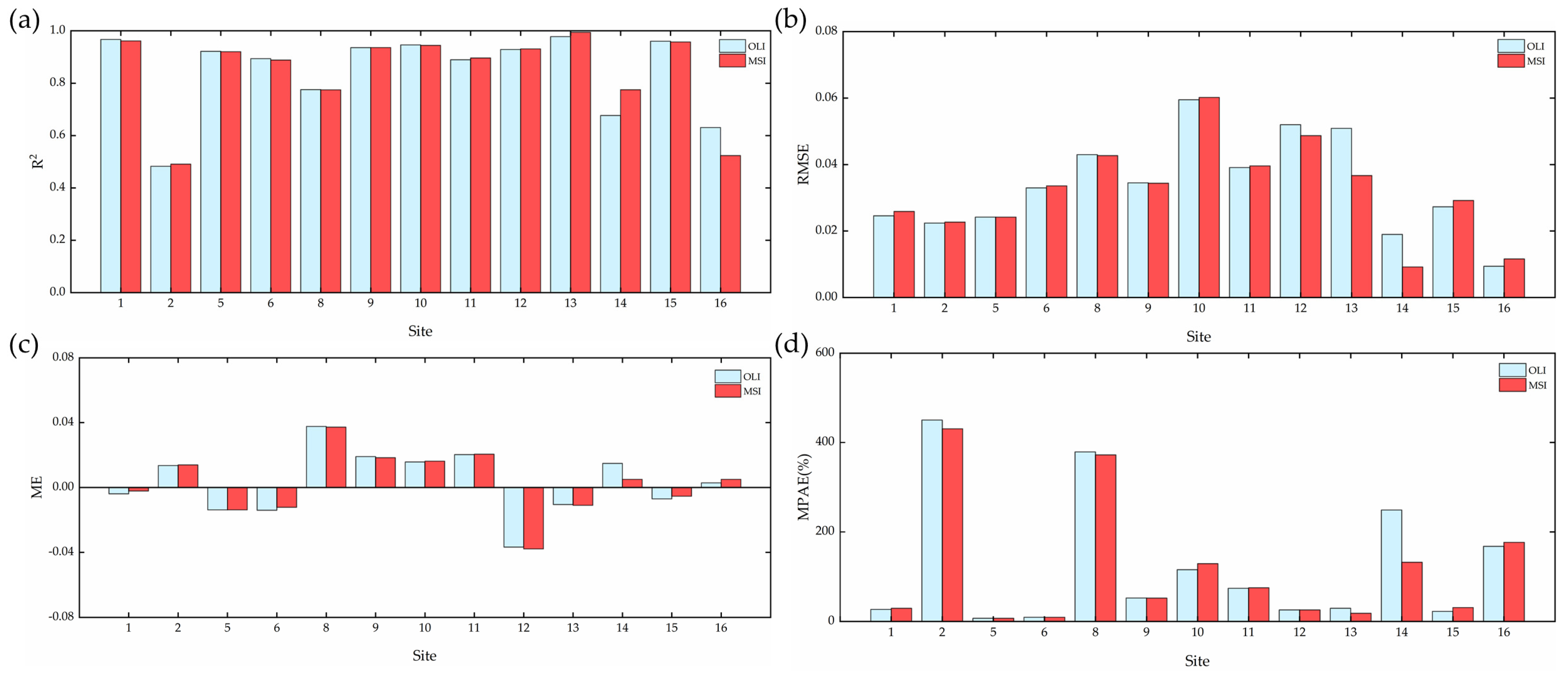 Remotesensing 14 00083 g011