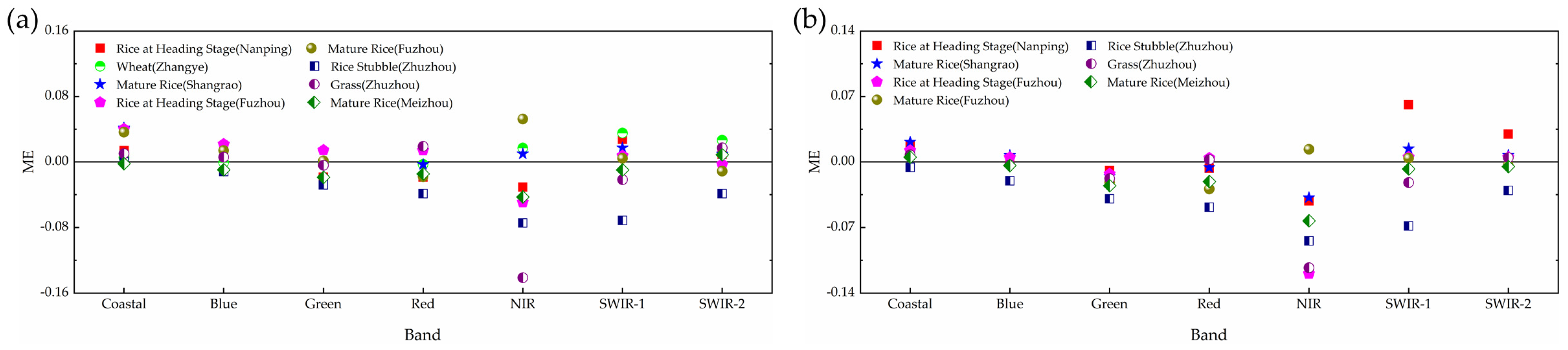 Remotesensing 14 00083 g013