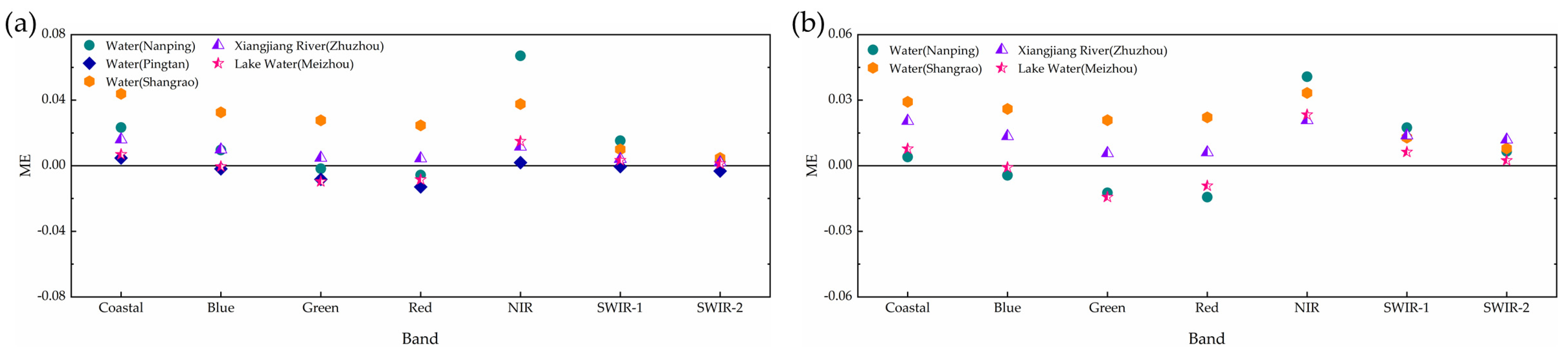 Remotesensing 14 00083 g014