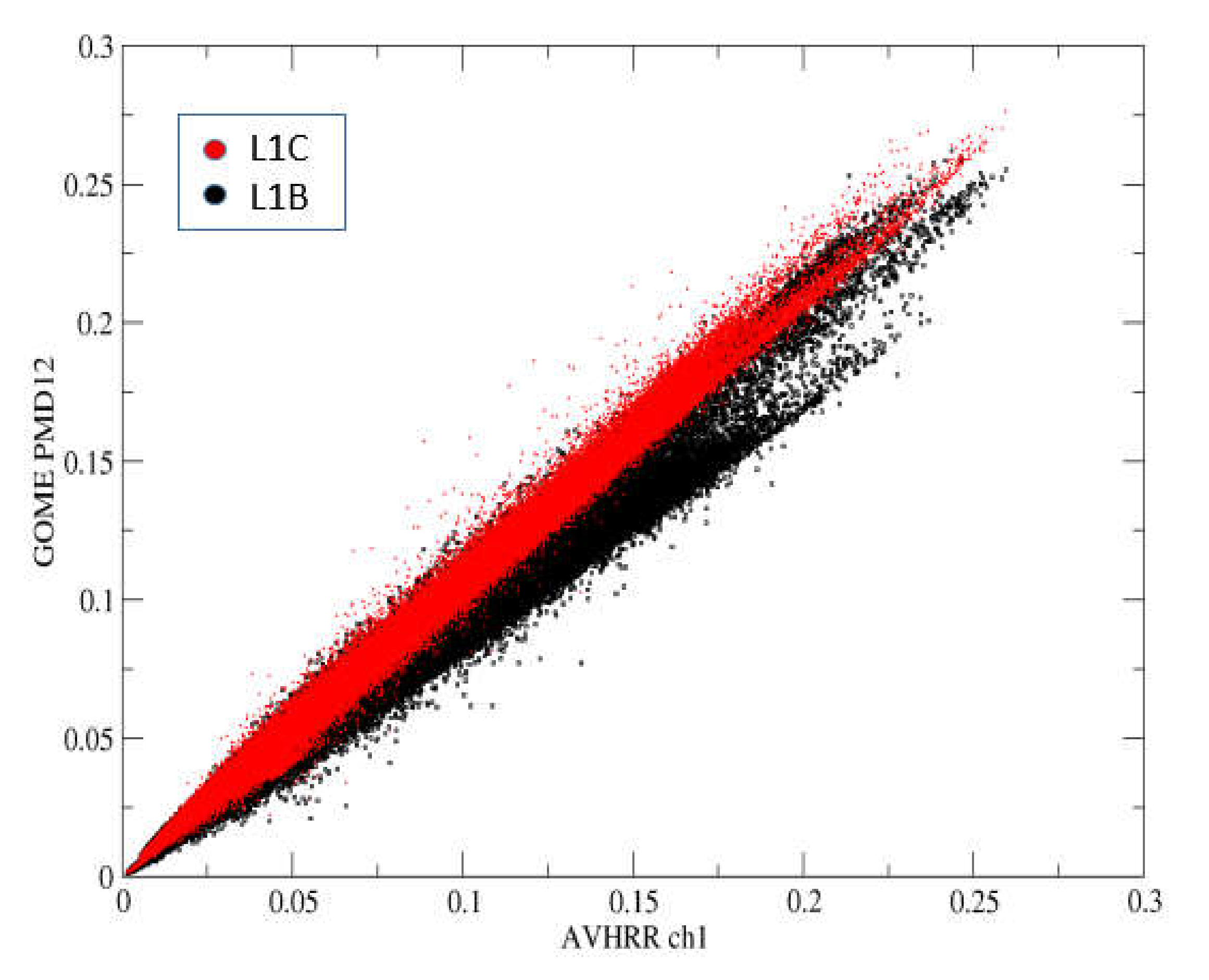 Remotesensing 14 00085 g003