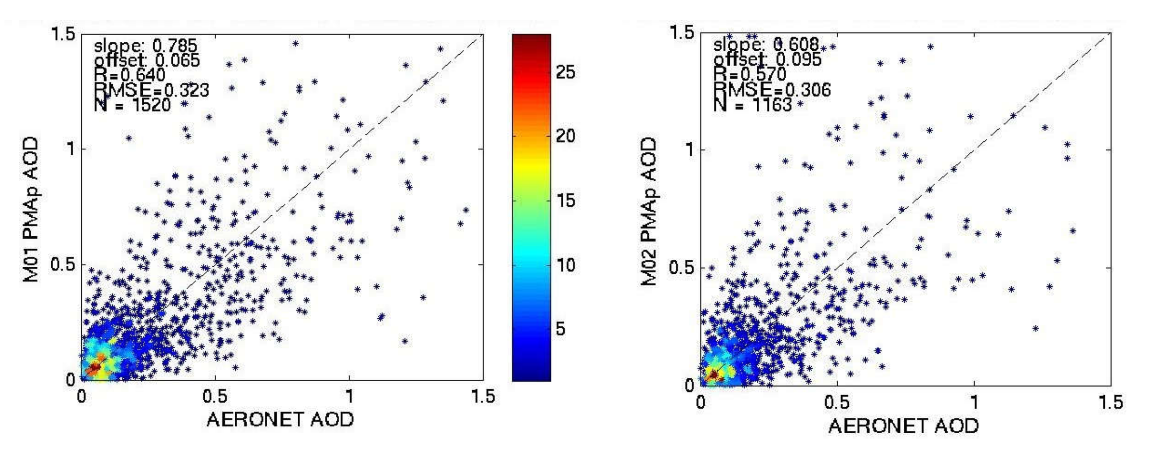 Remotesensing 14 00085 g008