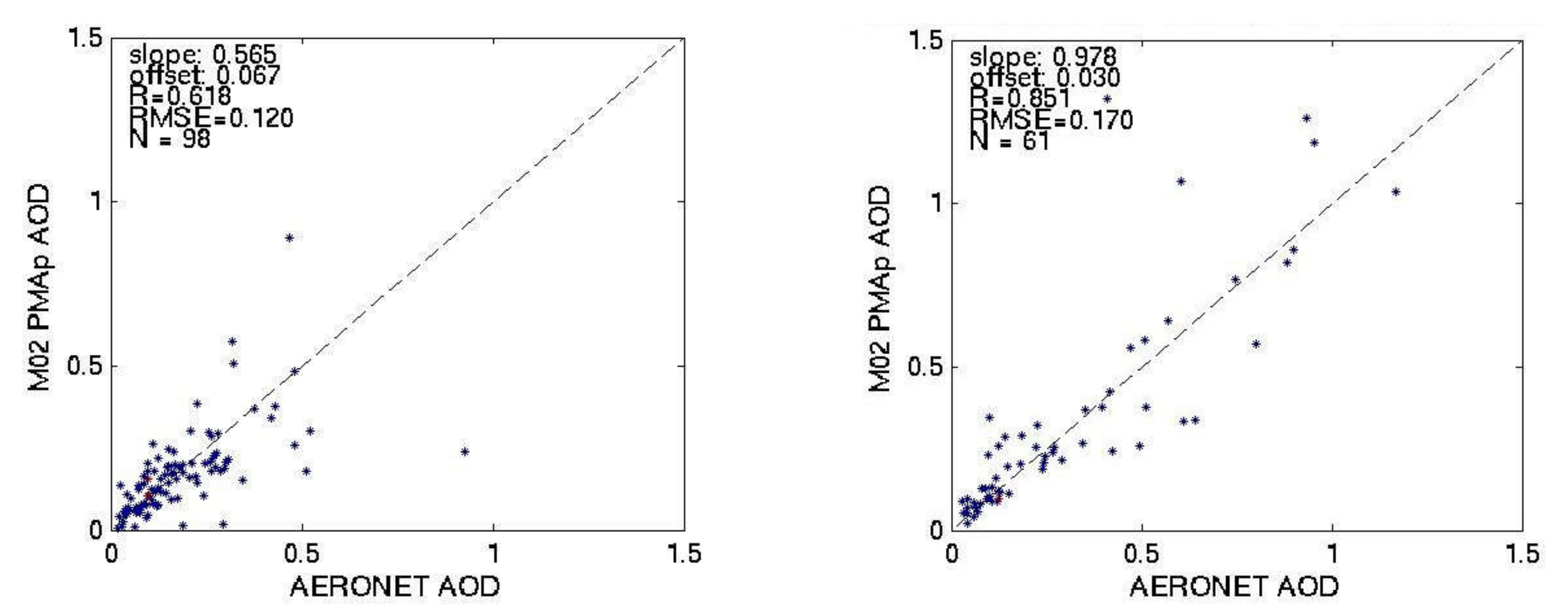 Remotesensing 14 00085 g009