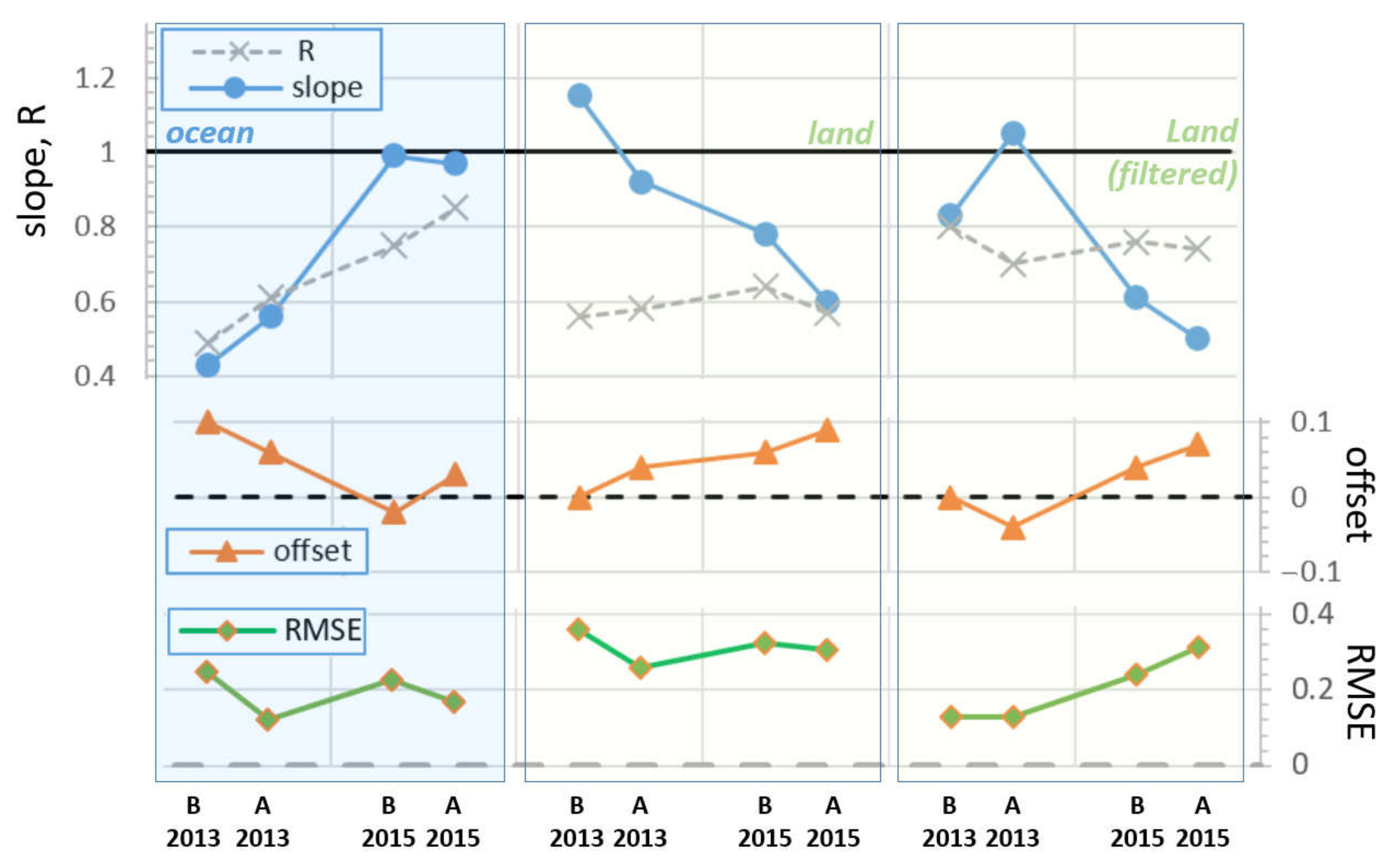 Remotesensing 14 00085 g010