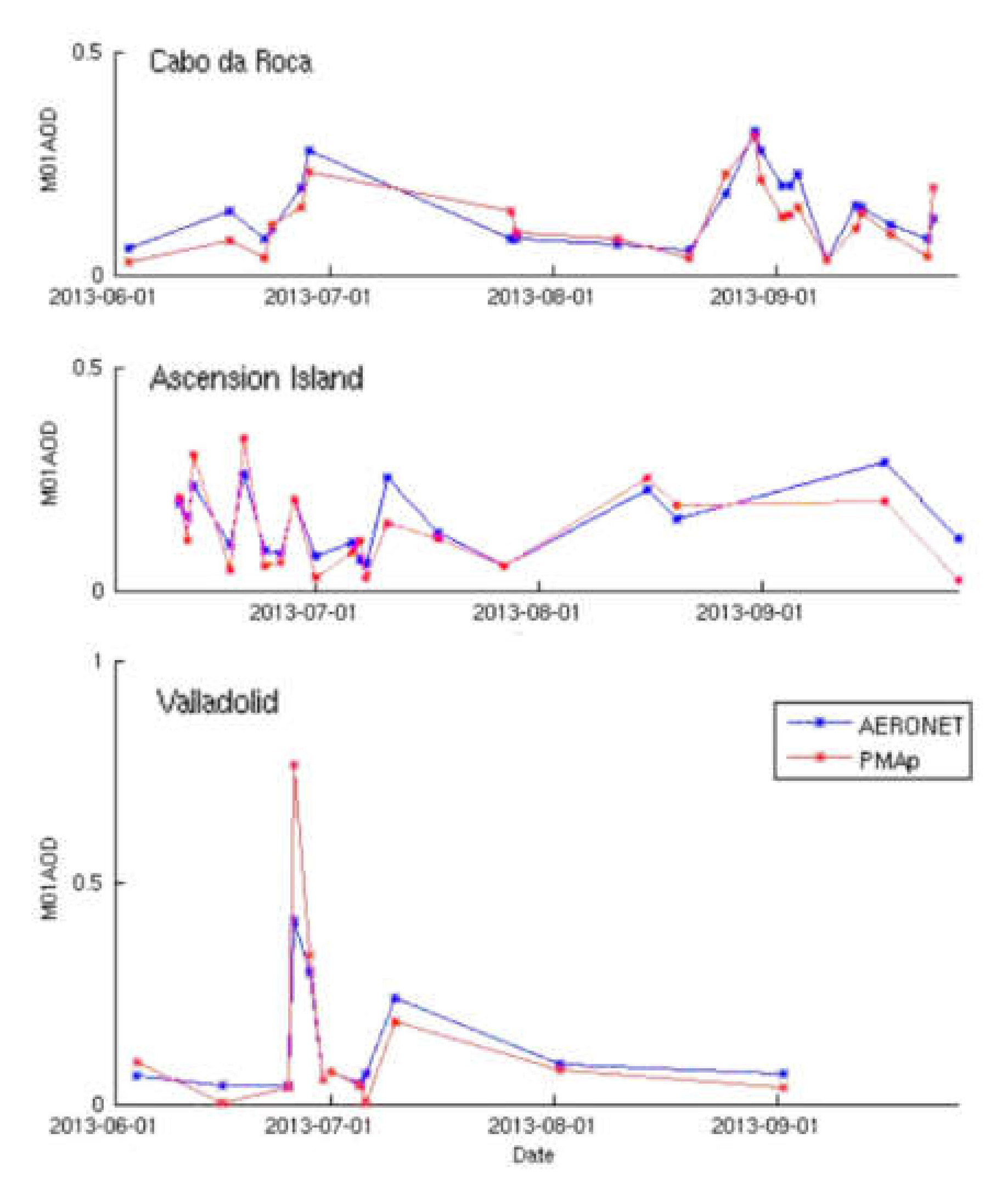 Remotesensing 14 00085 g011