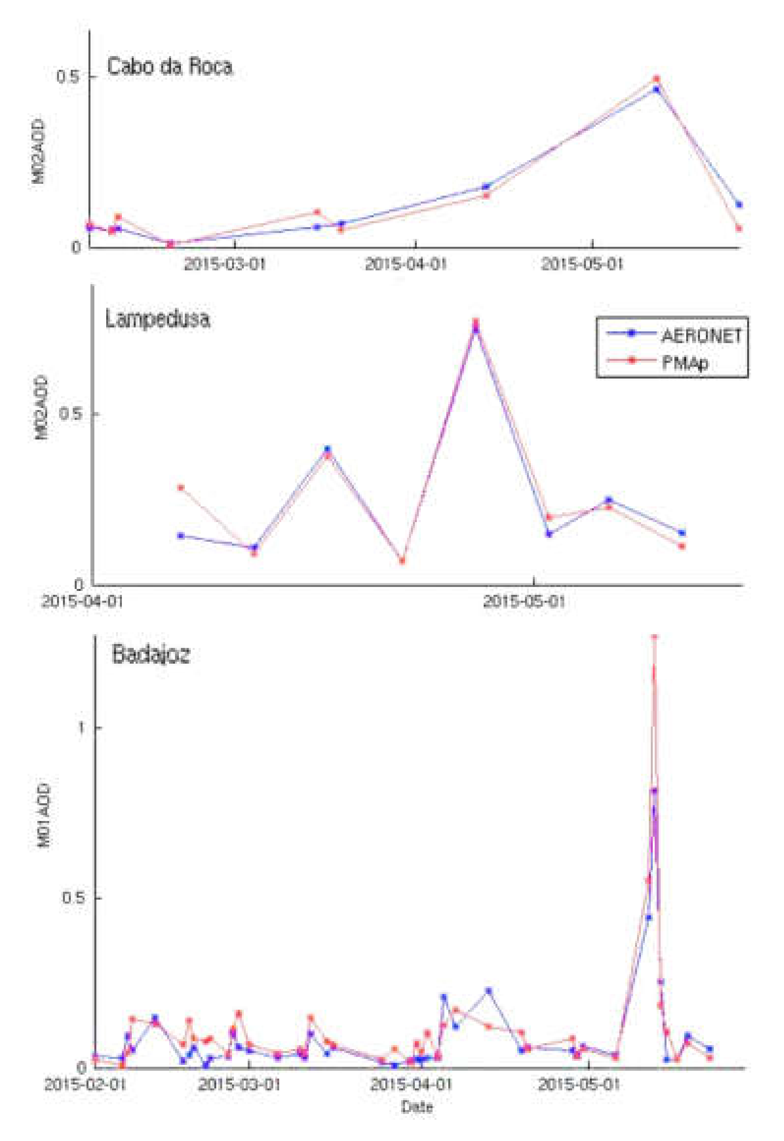 Remotesensing 14 00085 g012
