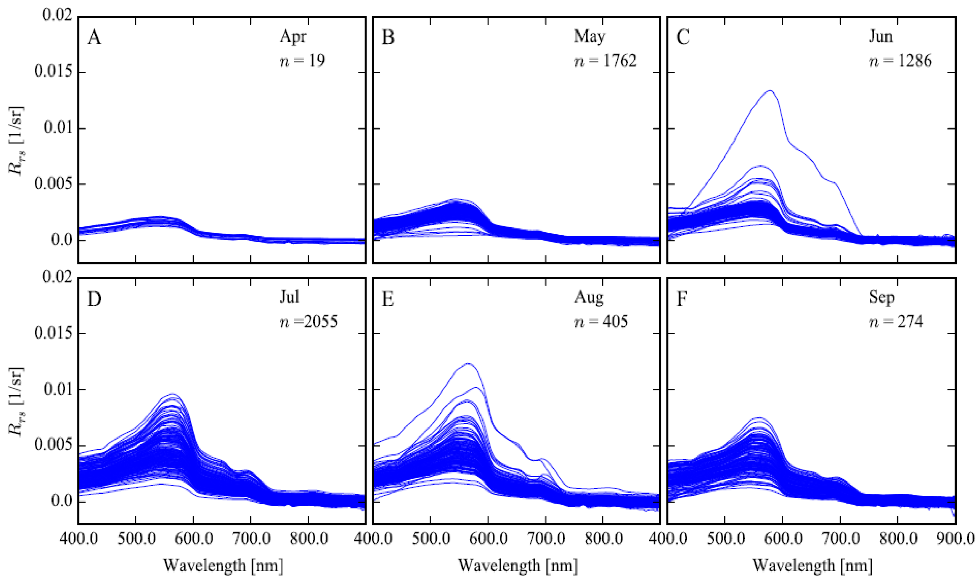 Remotesensing 14 00089 g002