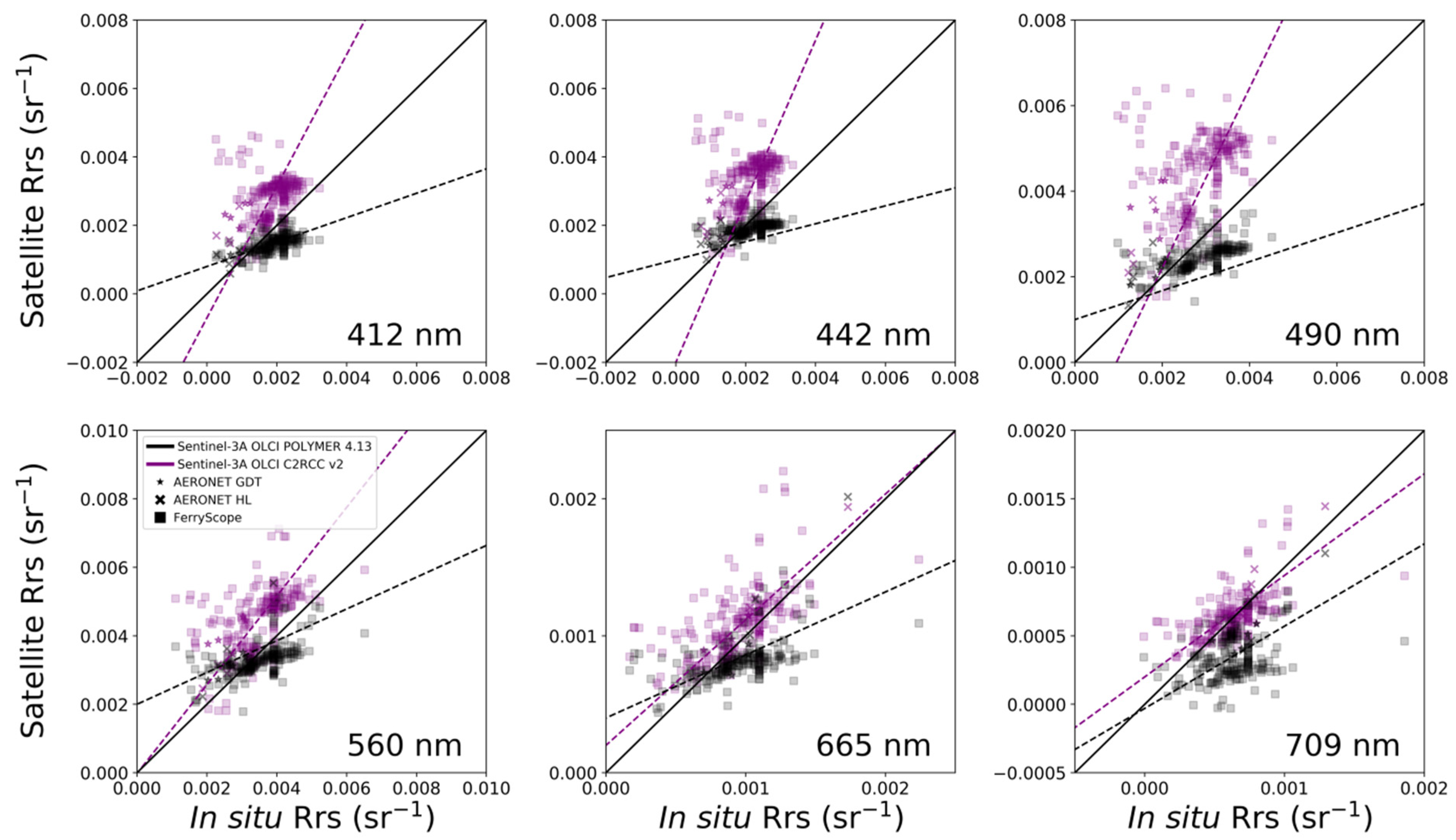 Remotesensing 14 00089 g005